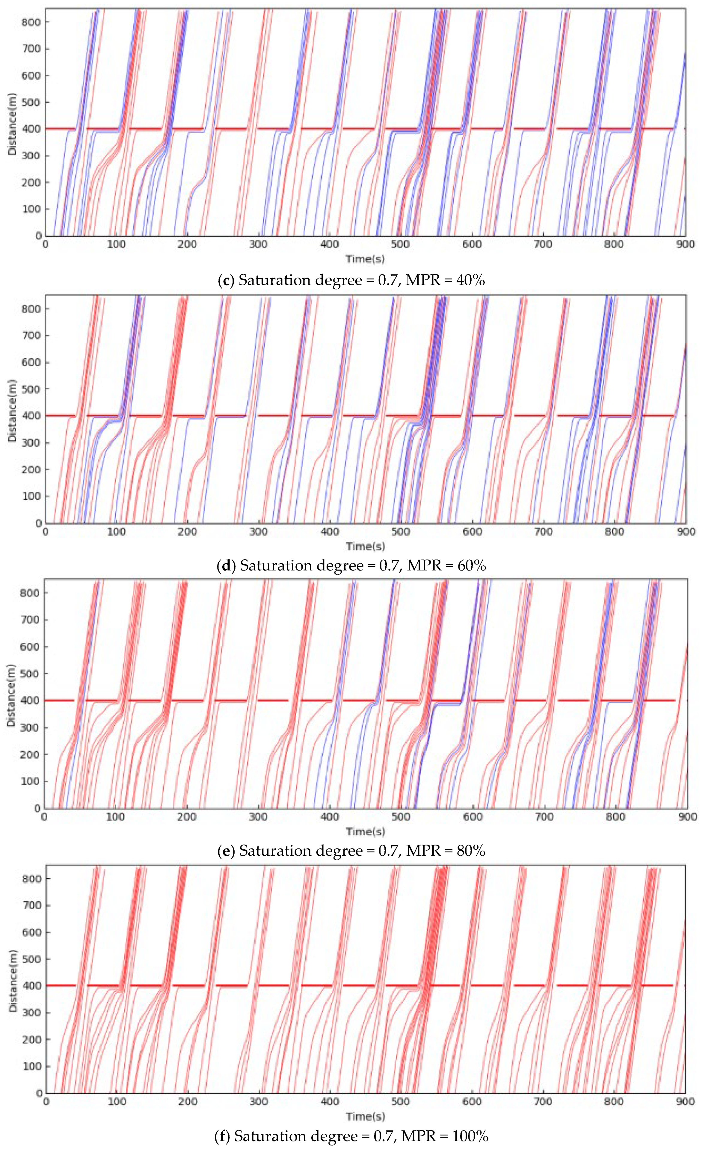 Information 11 00077 g011b