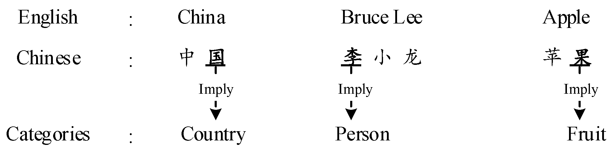 Information 11 00079 g001