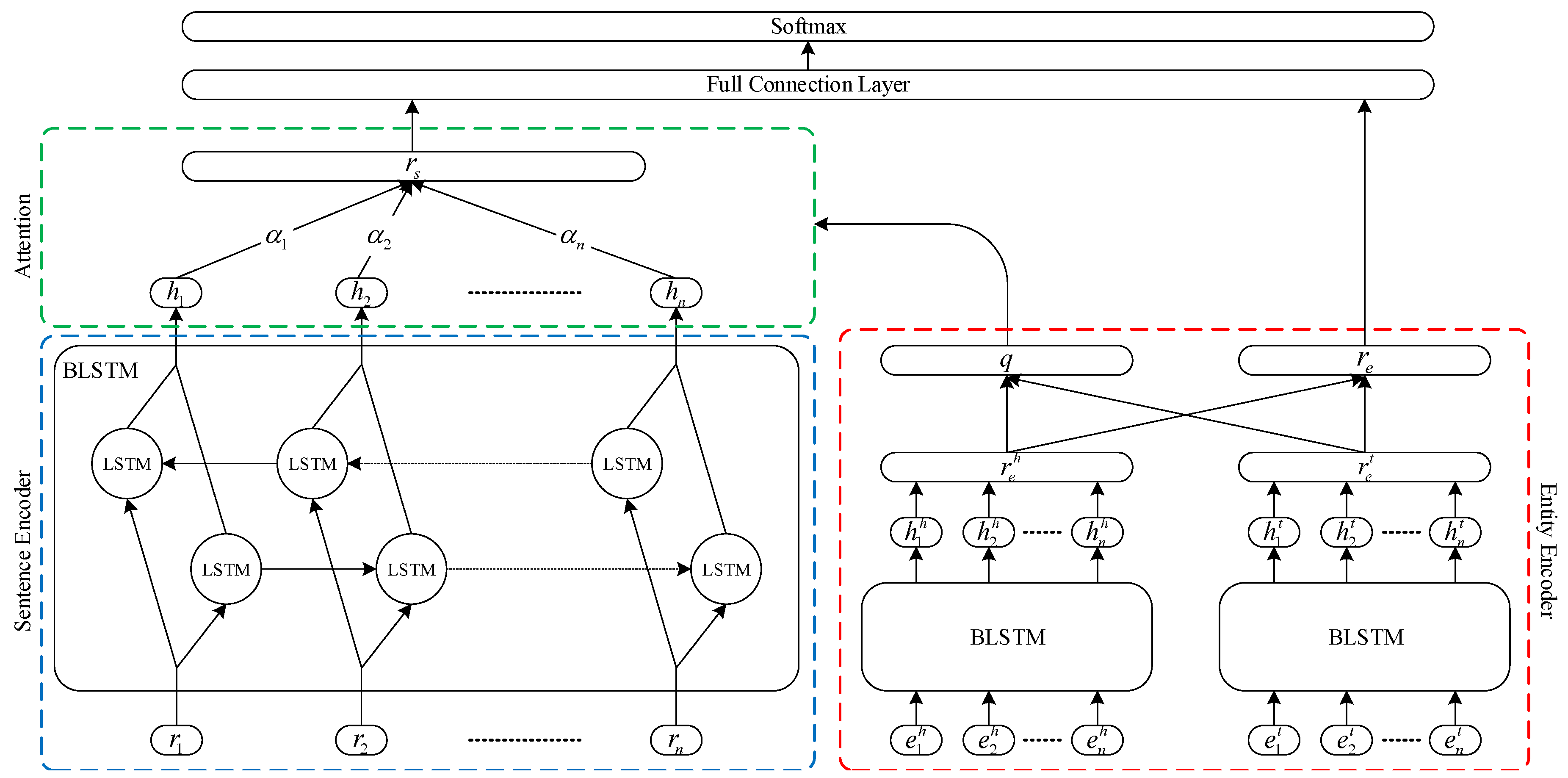 Information 11 00079 g004