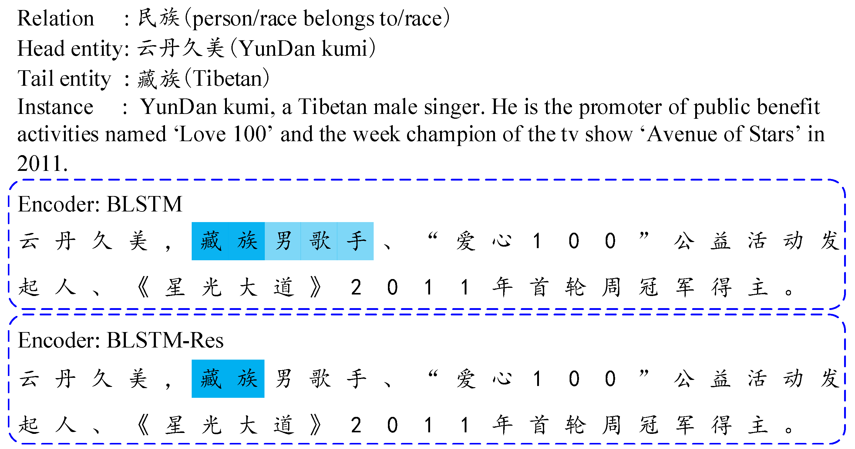 Information 11 00079 g005