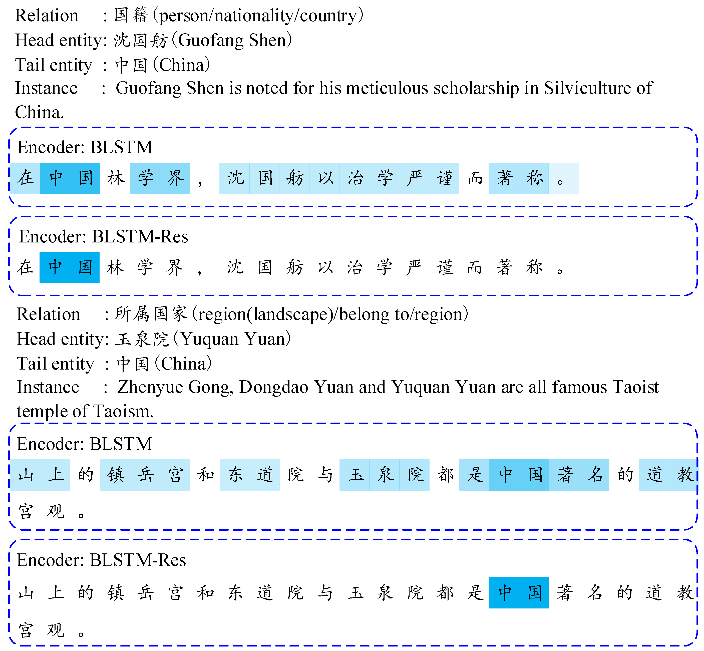 Information 11 00079 g006