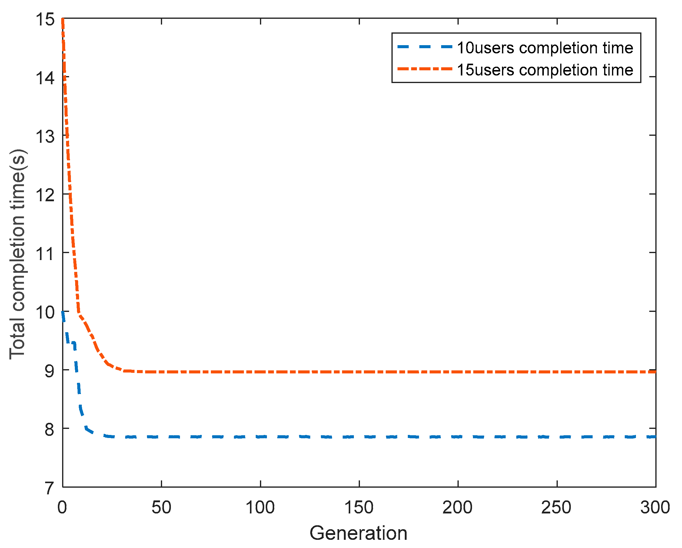 Information 11 00083 g005