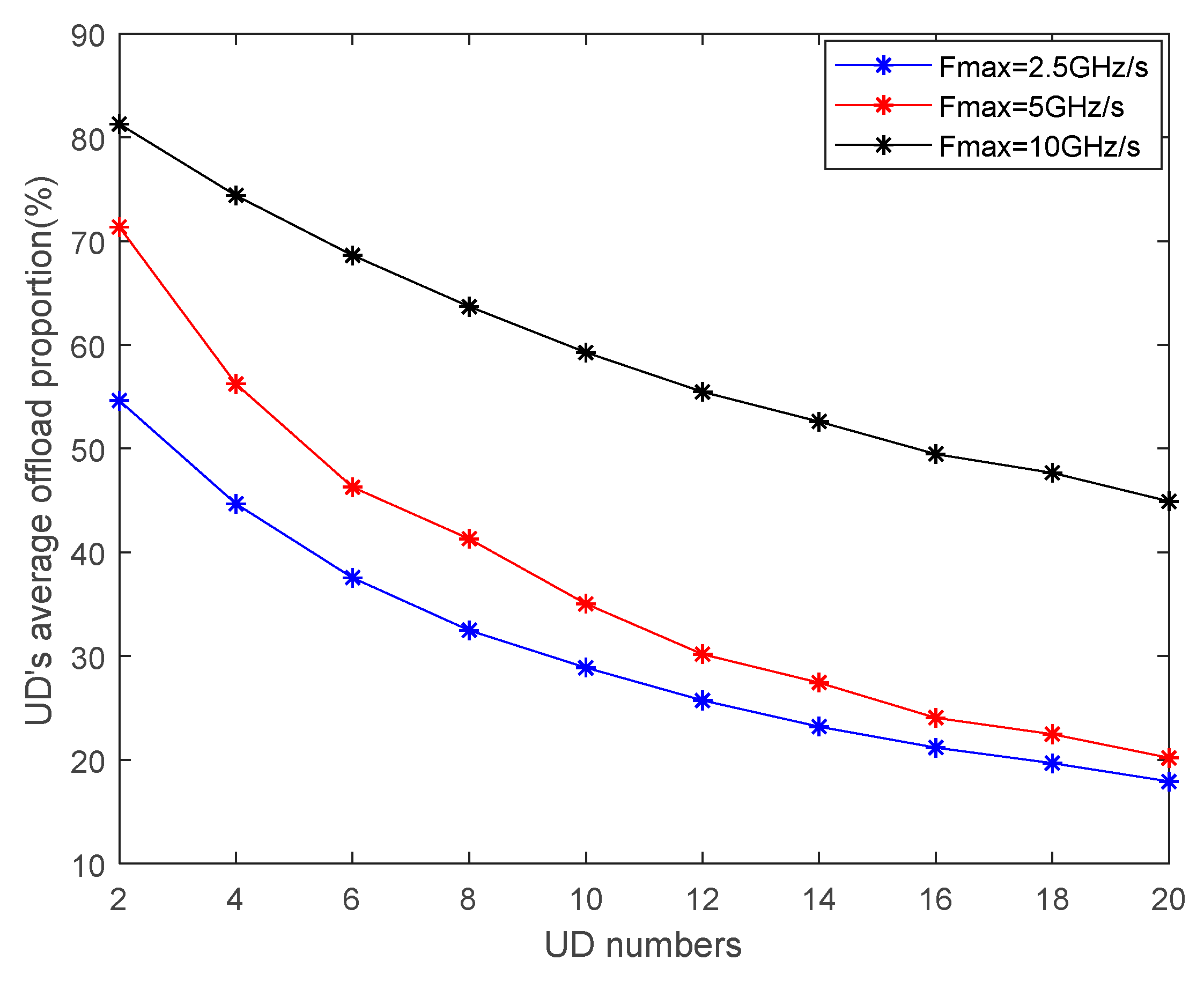 Information 11 00083 g010