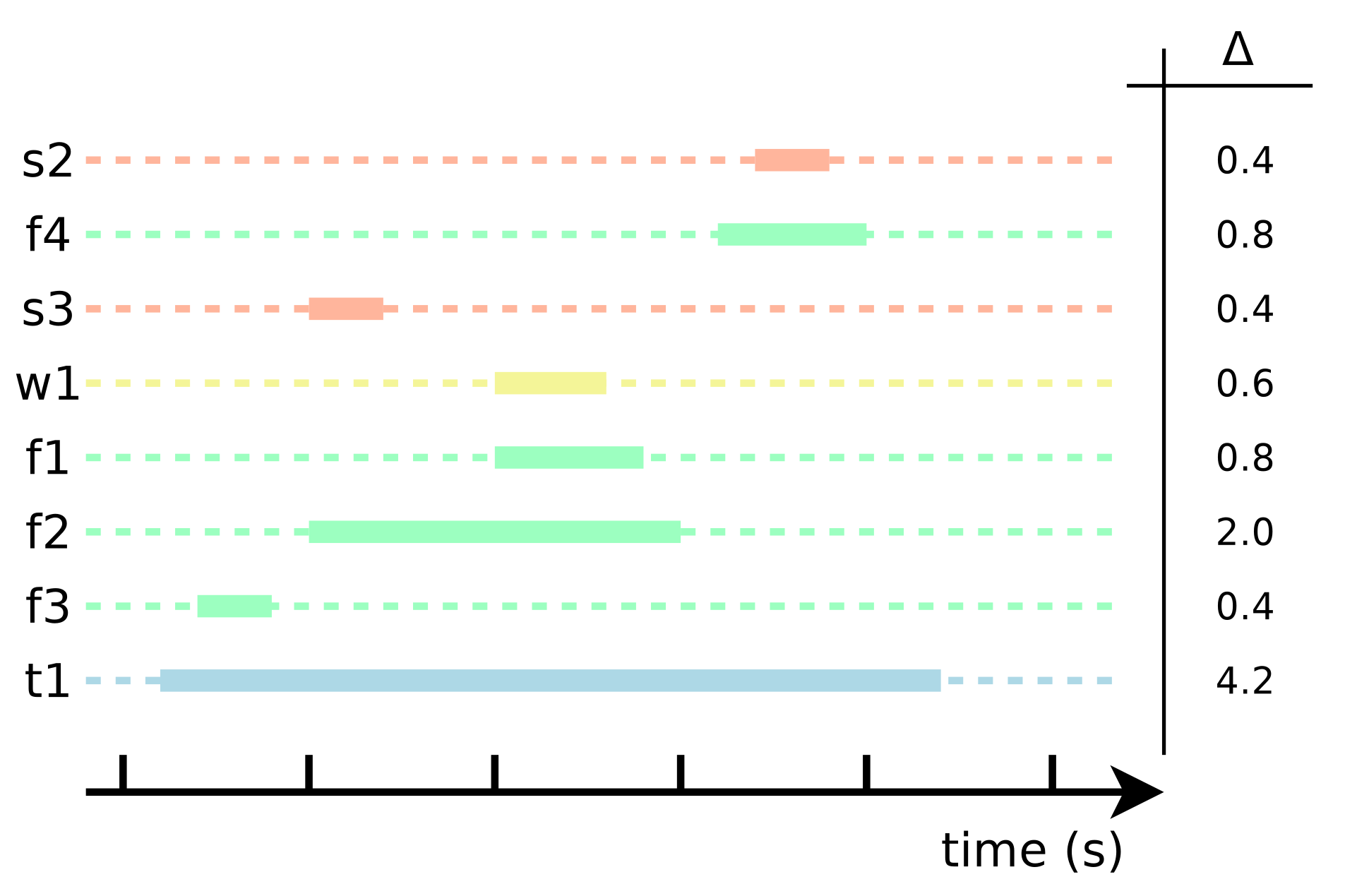 Information 11 00085 g002