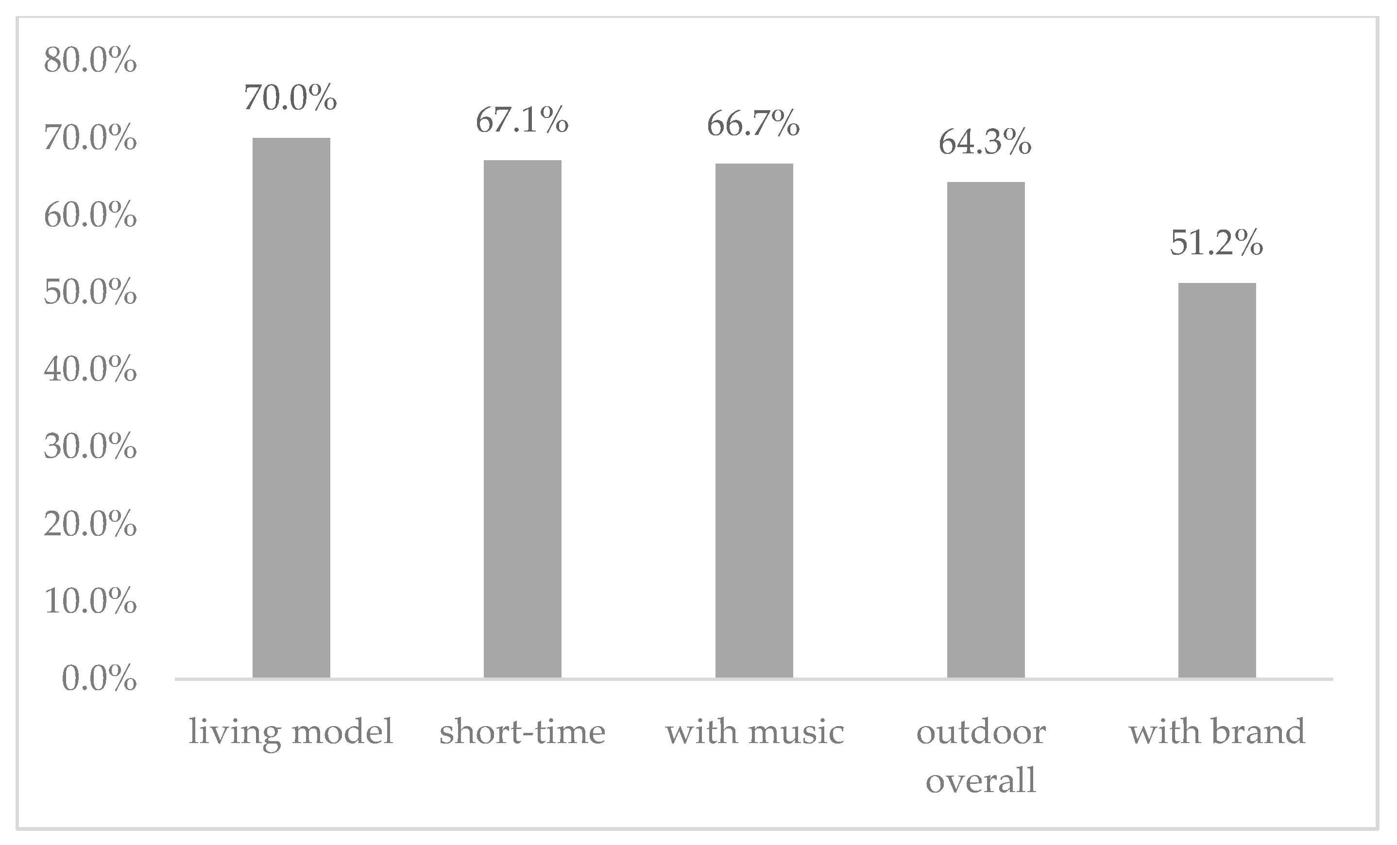 Information 11 00087 g002
