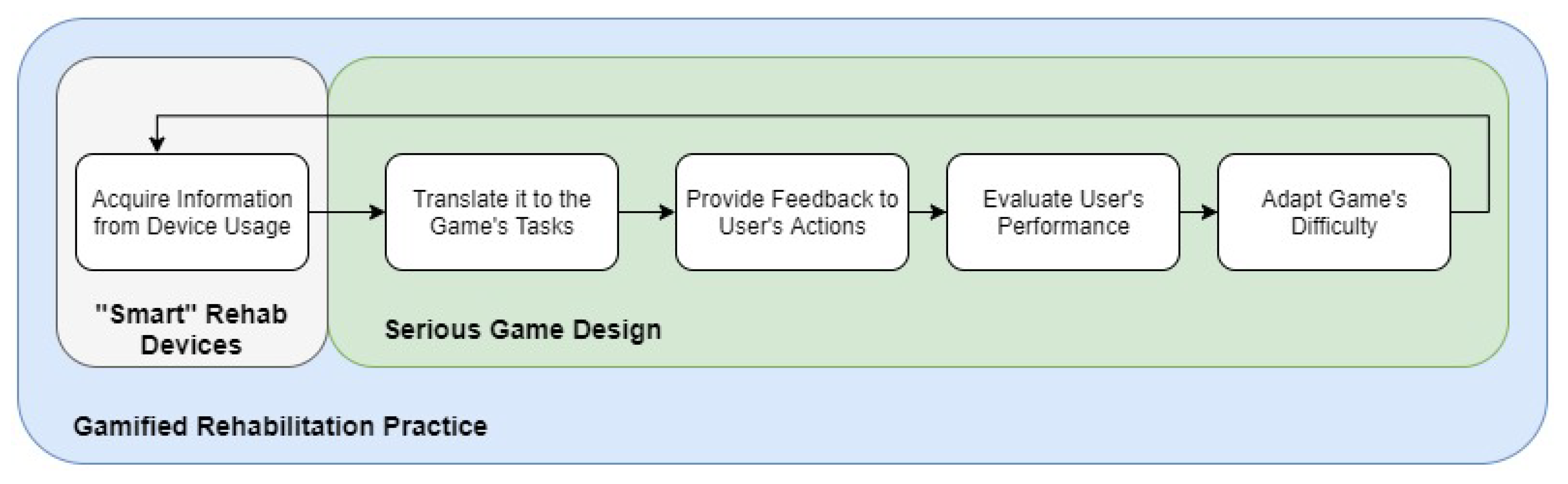 Information 11 00088 g004