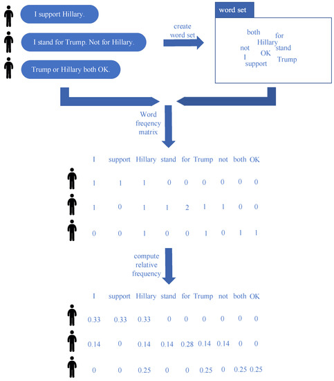 Information 11 00092 g0a1