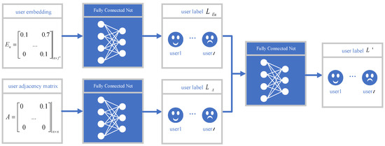 Information 11 00092 g0a2