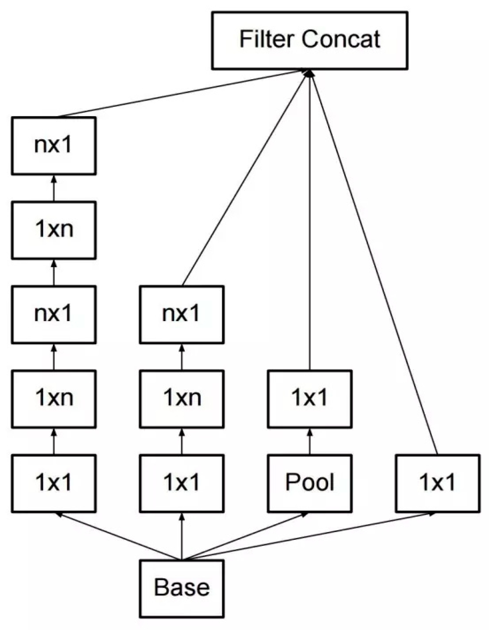 Information 11 00095 g003