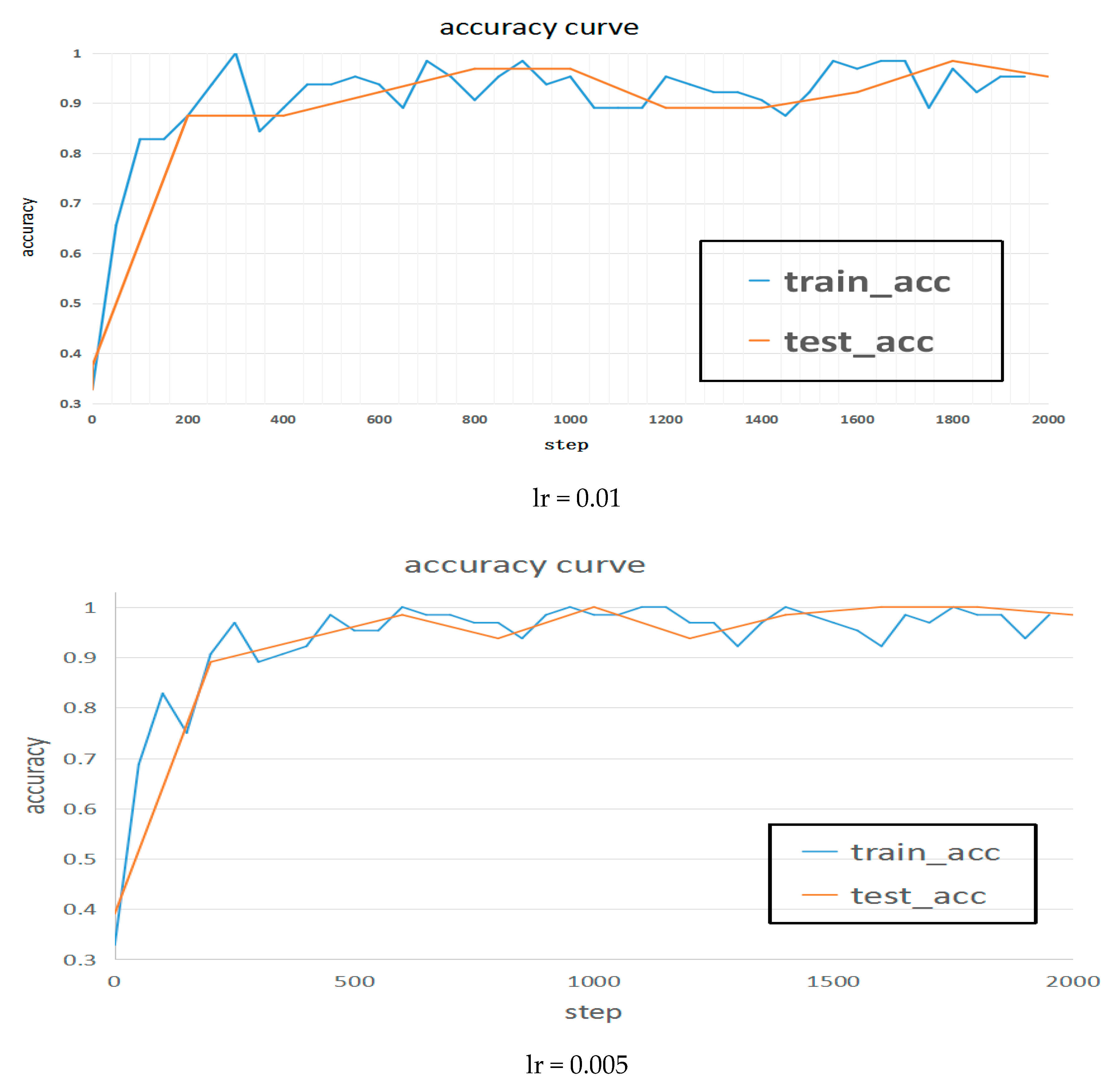 Information 11 00095 g004a