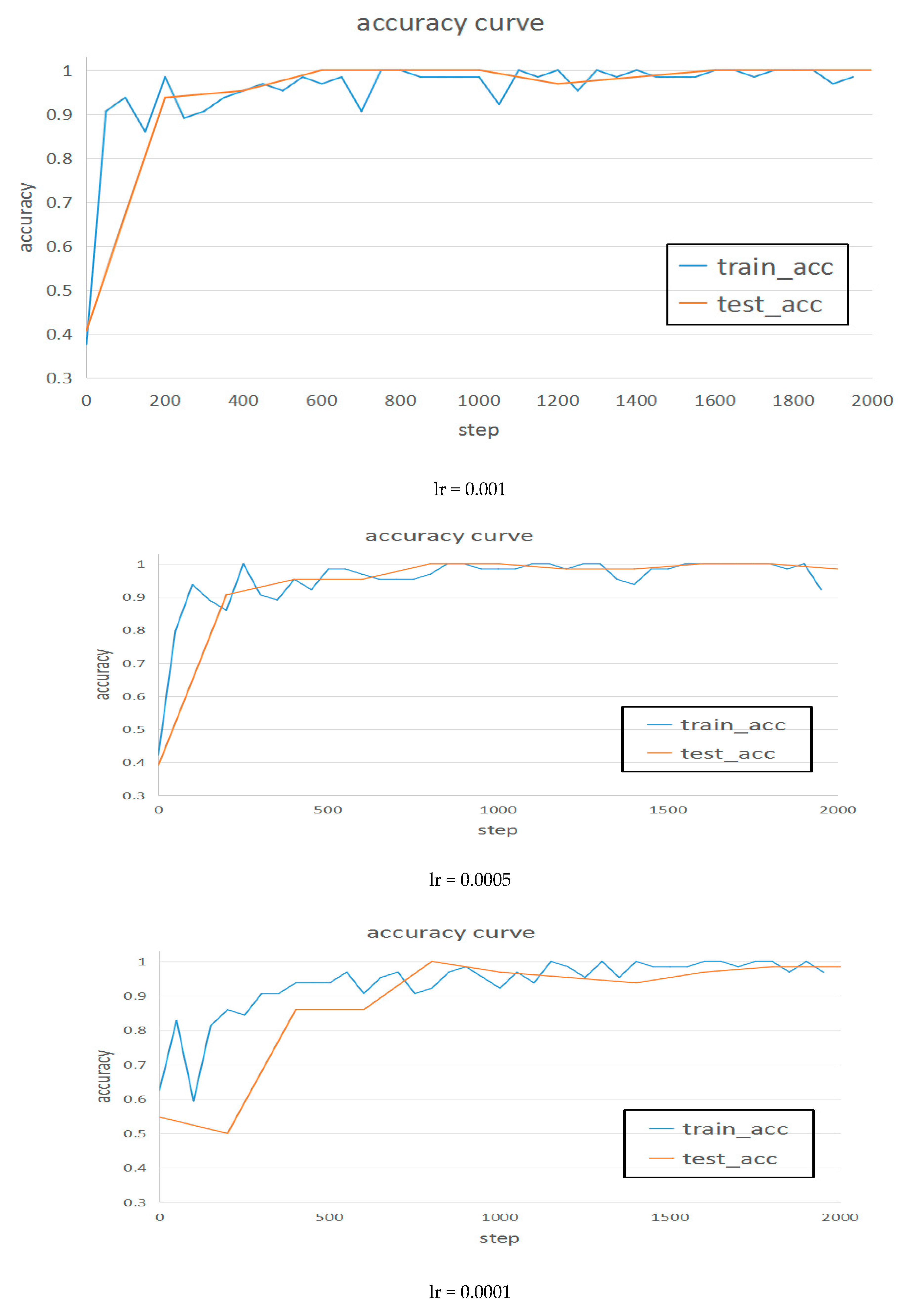 Information 11 00095 g004b