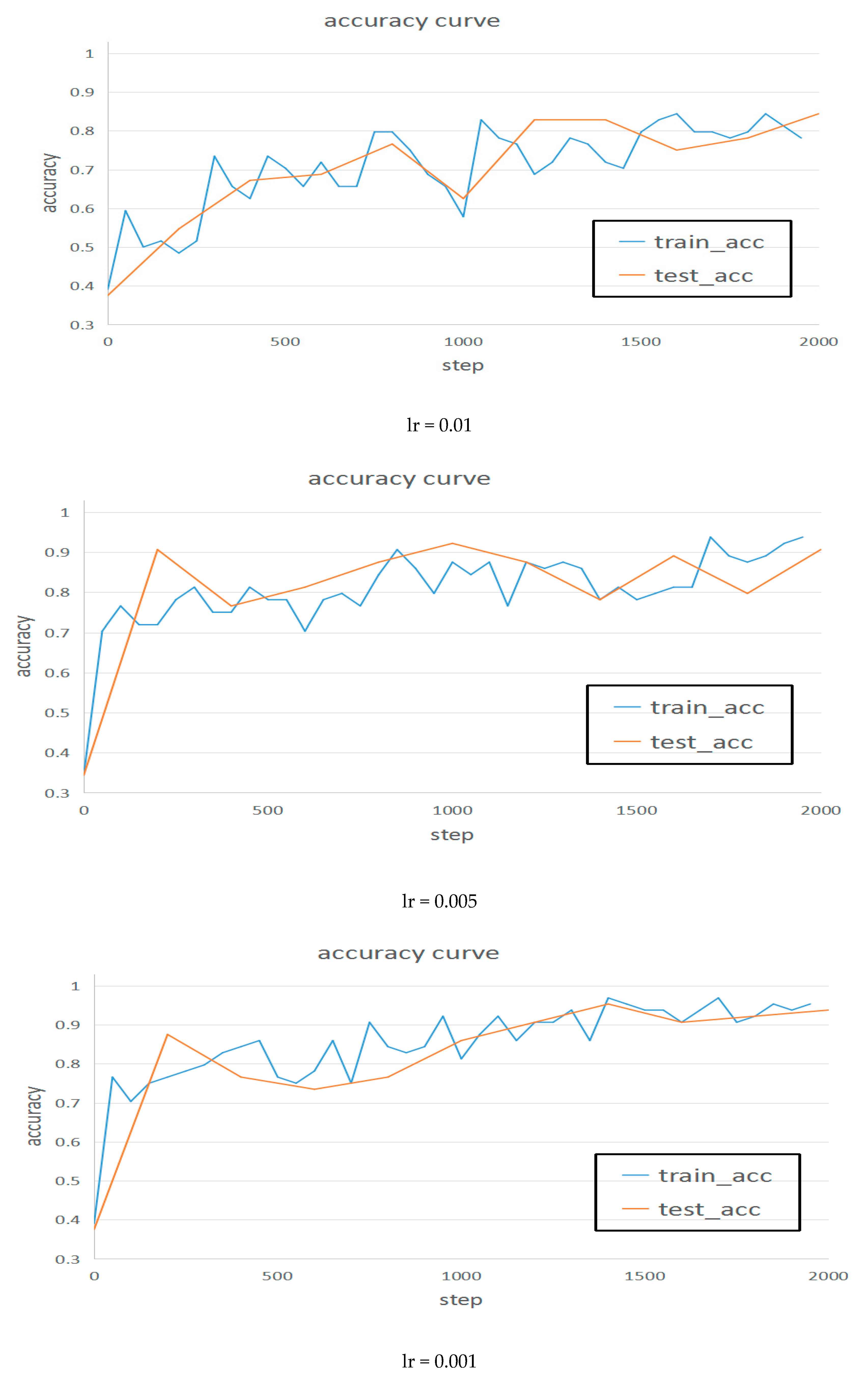 Information 11 00095 g005a