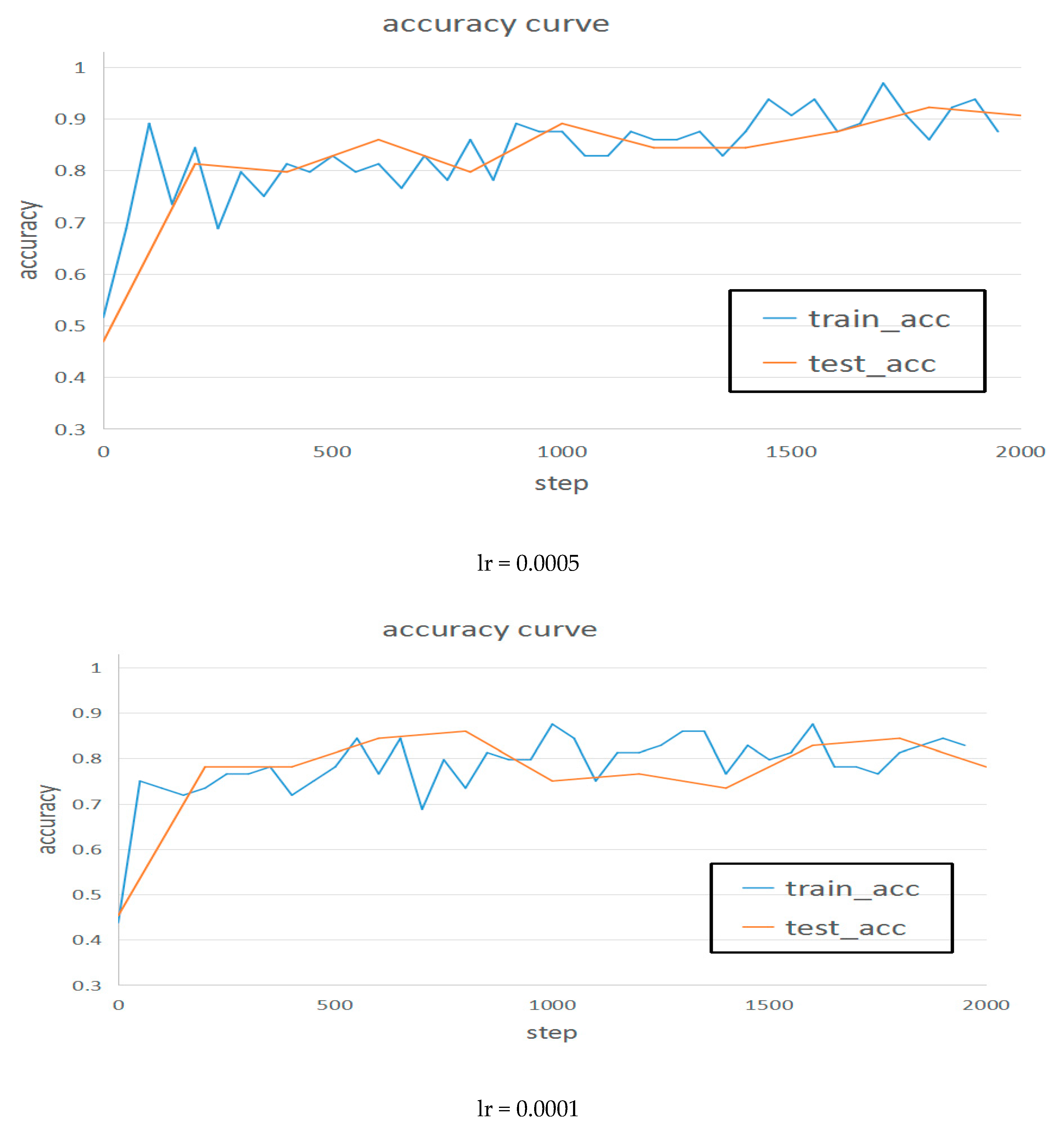 Information 11 00095 g005b
