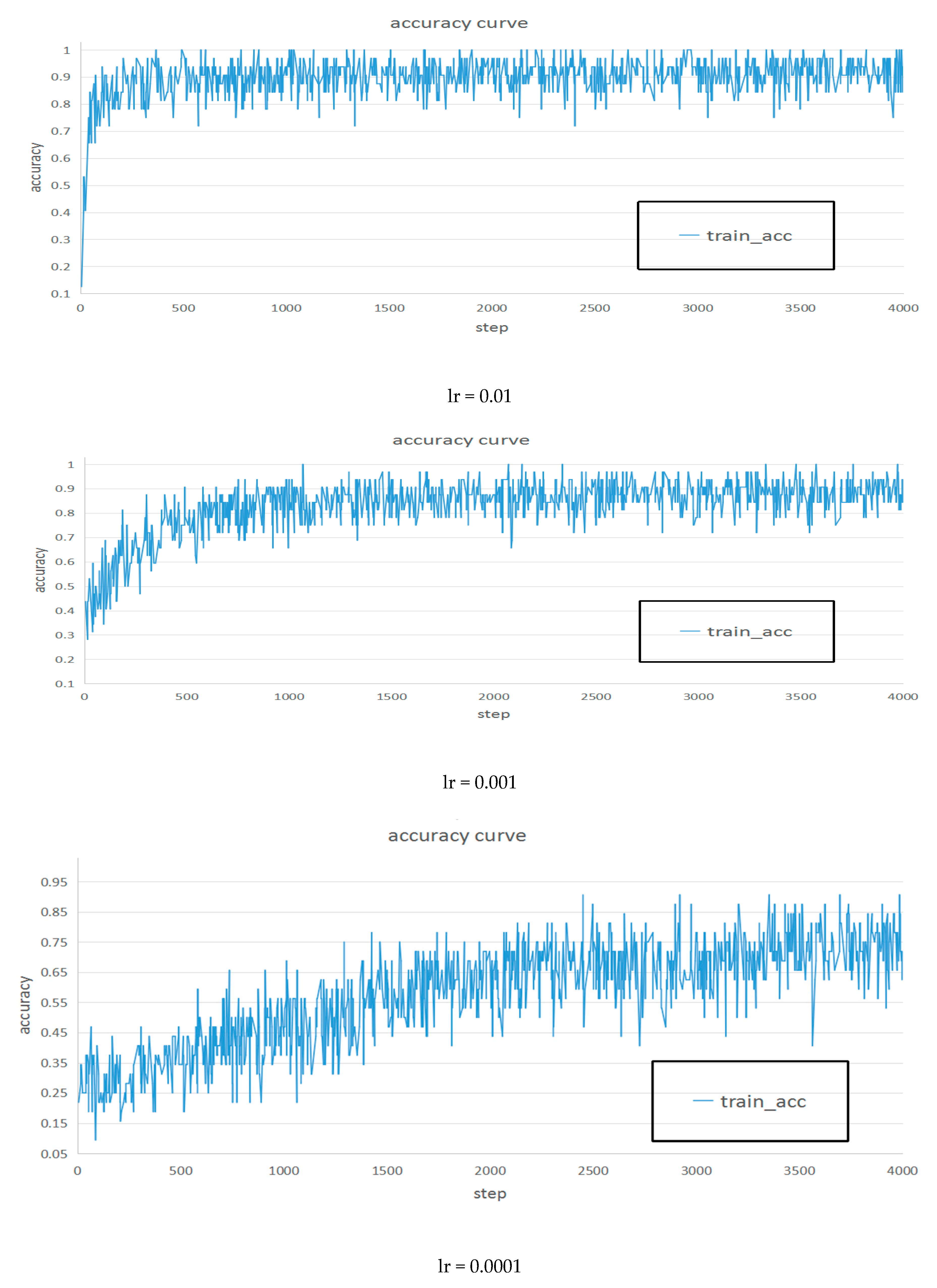 Information 11 00095 g006