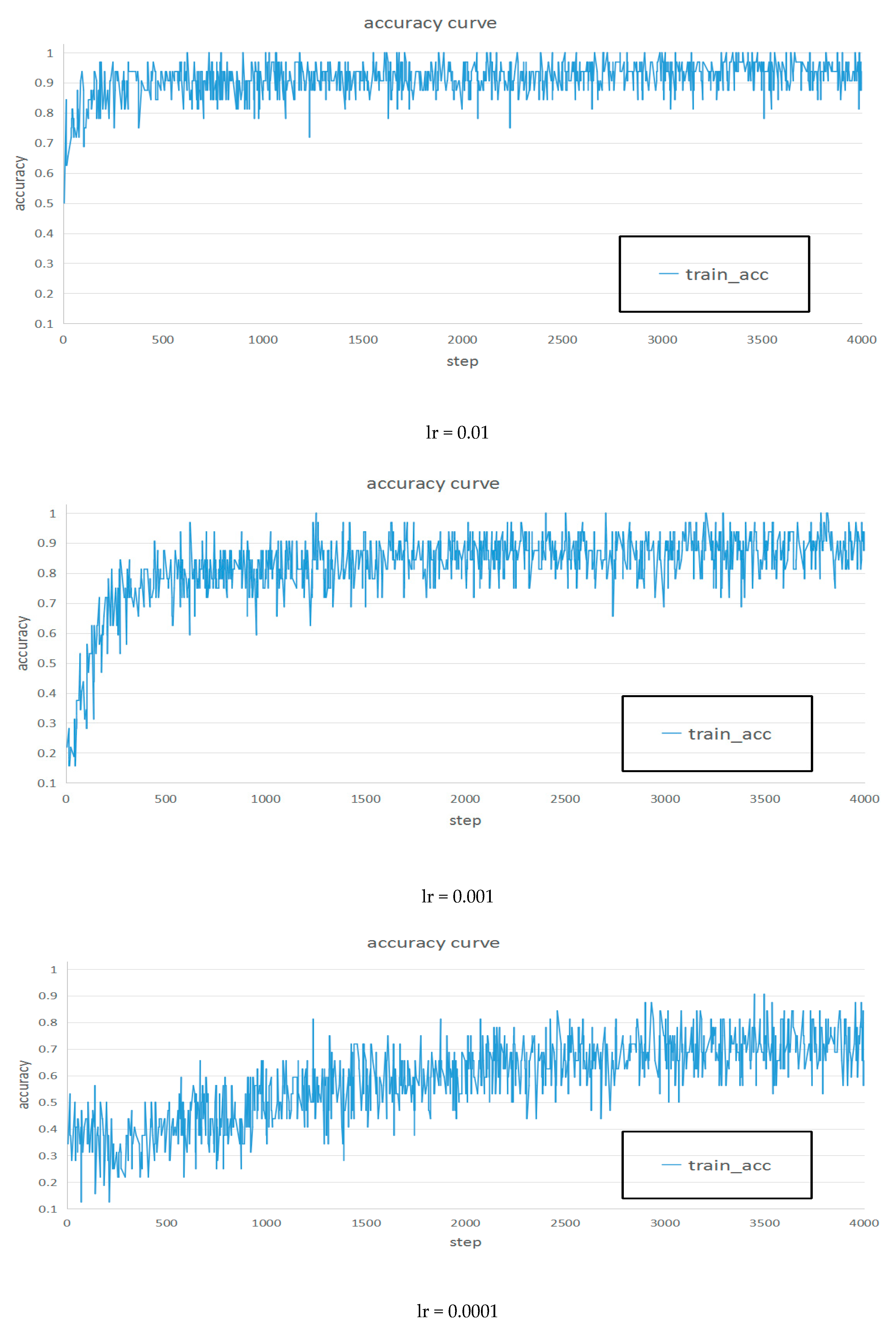 Information 11 00095 g007