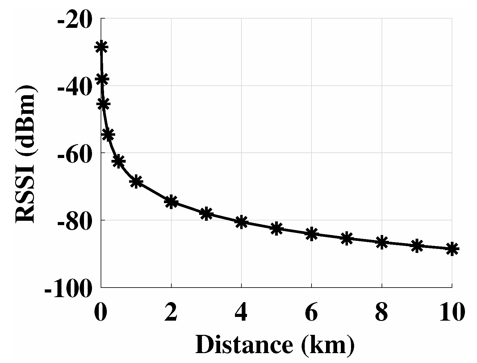 Information 11 00098 g005