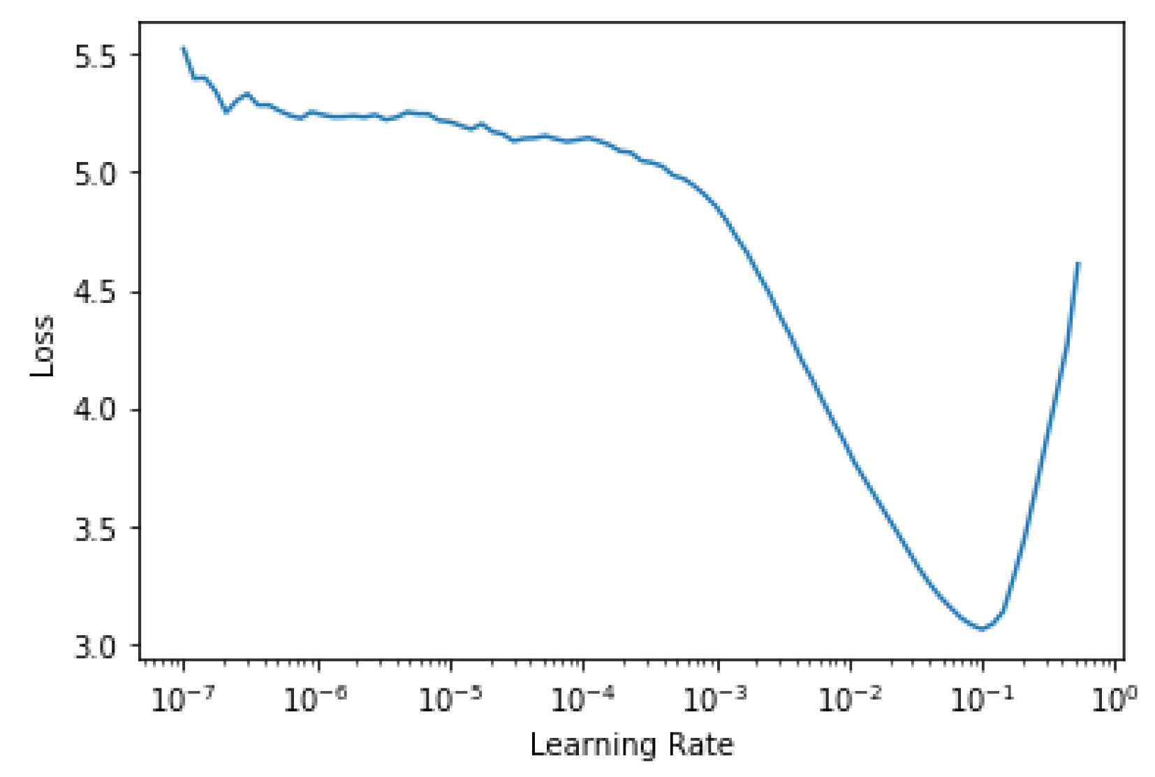 Information 11 00108 g009