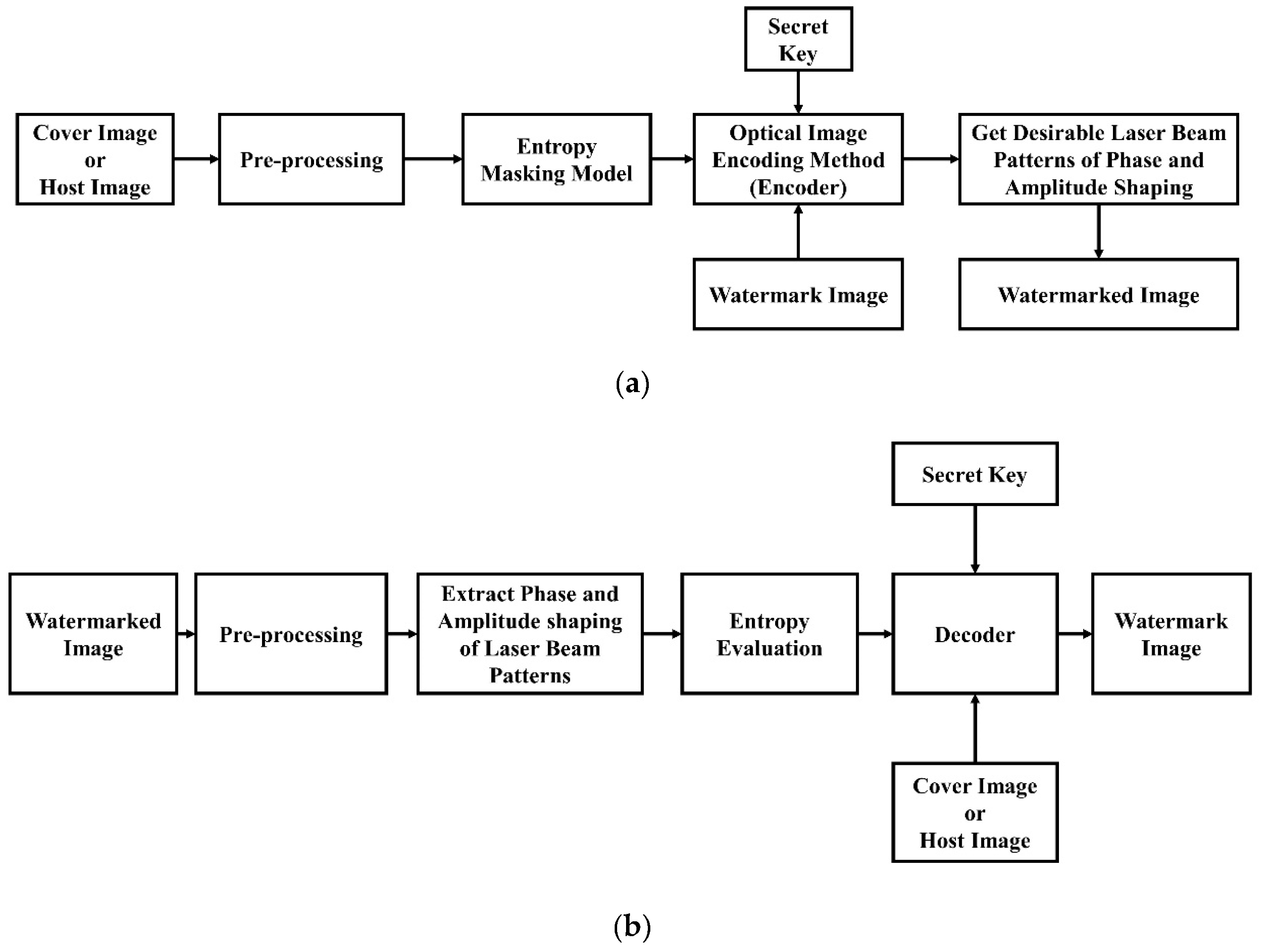 Information 11 00110 g001 Information 11 00110 g001