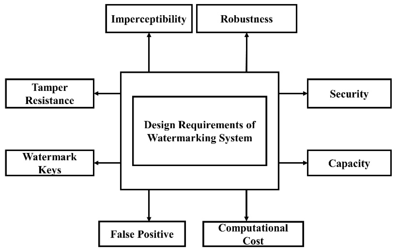Information 11 00110 g002 Information 11 00110 g002