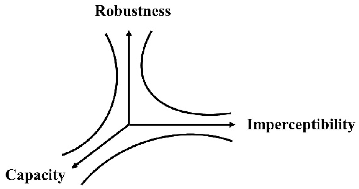 Information 11 00110 g003 Information 11 00110 g003