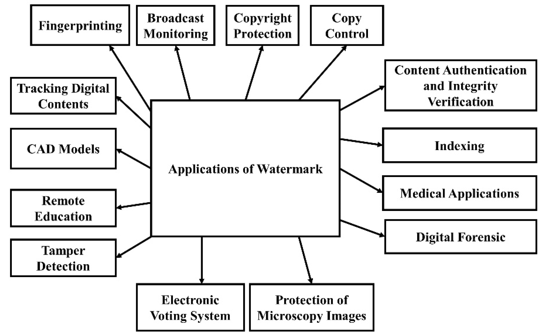 Information 11 00110 g004 Information 11 00110 g004