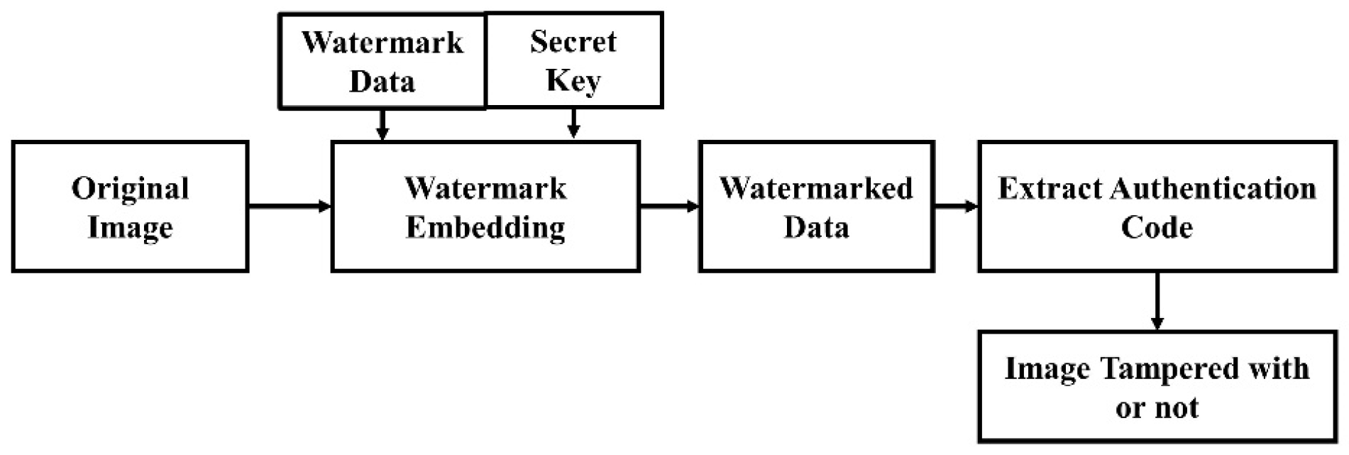 Information 11 00110 g006 Information 11 00110 g006