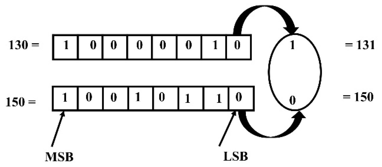 Information 11 00110 g008 Information 11 00110 g008