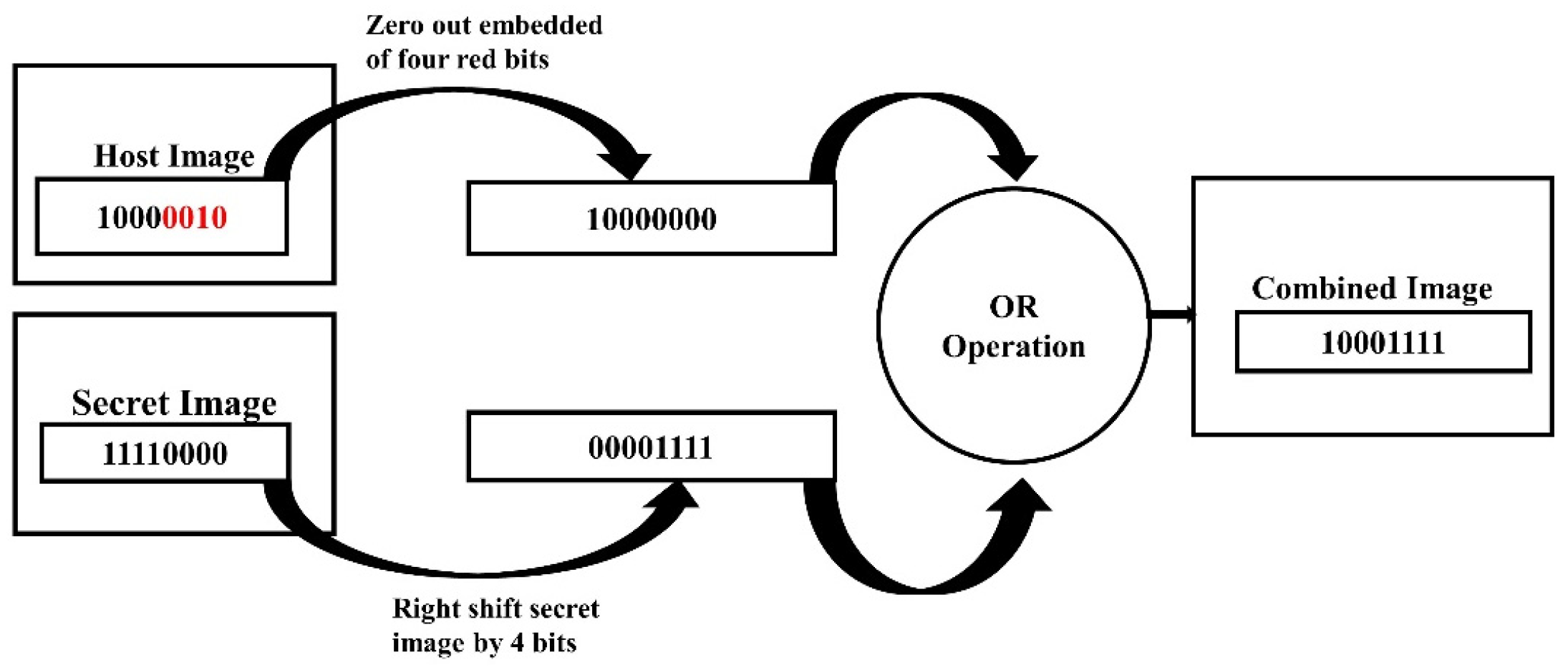 Information 11 00110 g009 Information 11 00110 g009