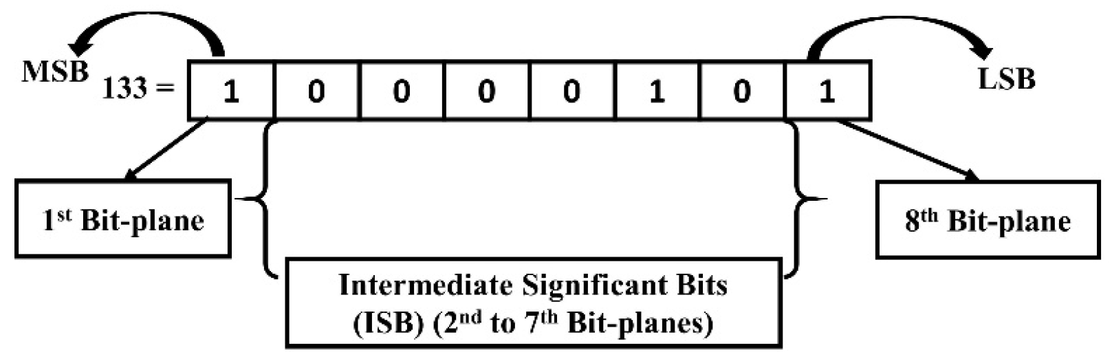 Information 11 00110 g010 Information 11 00110 g010