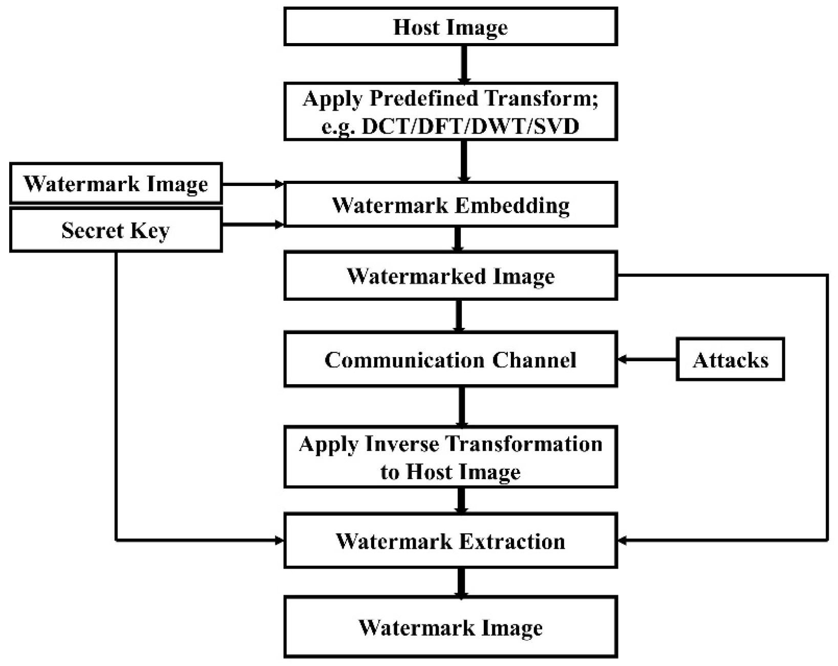 Information 11 00110 g011 Information 11 00110 g011