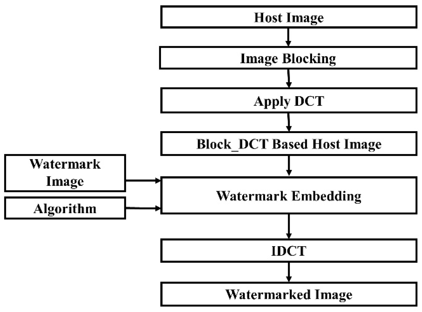 Information 11 00110 g012 Information 11 00110 g012
