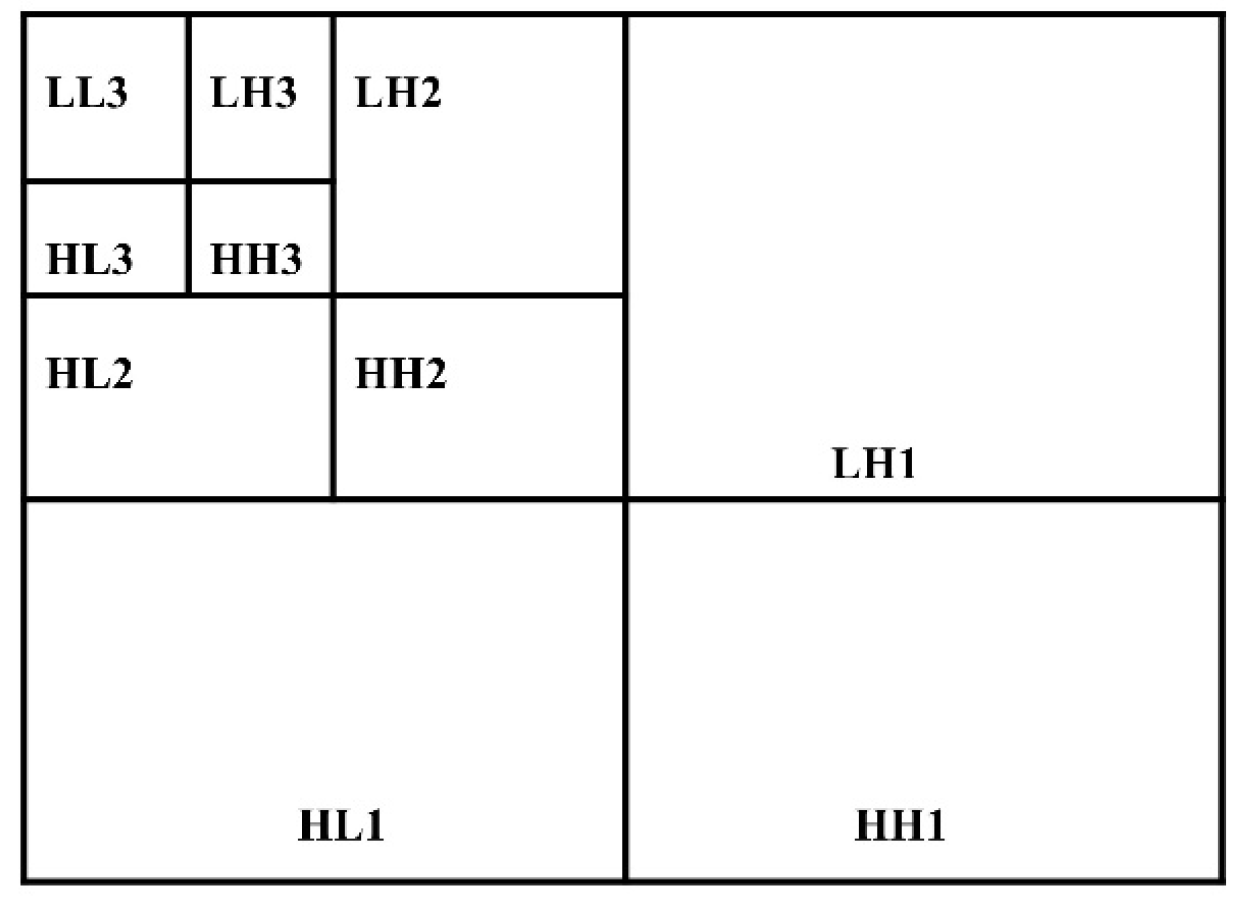 Information 11 00110 g013 Information 11 00110 g013