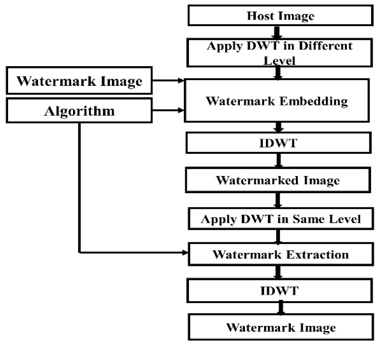 Information 11 00110 g014 Information 11 00110 g014