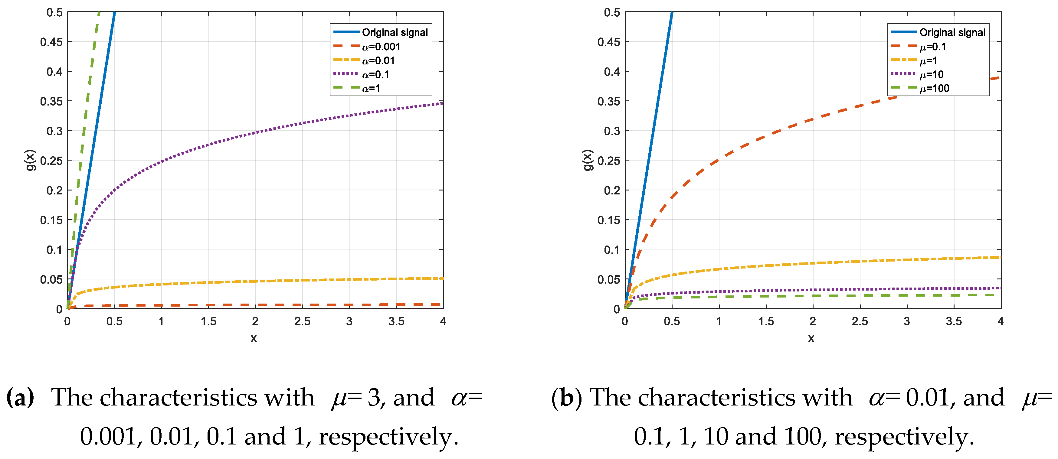 Information 11 00113 g001