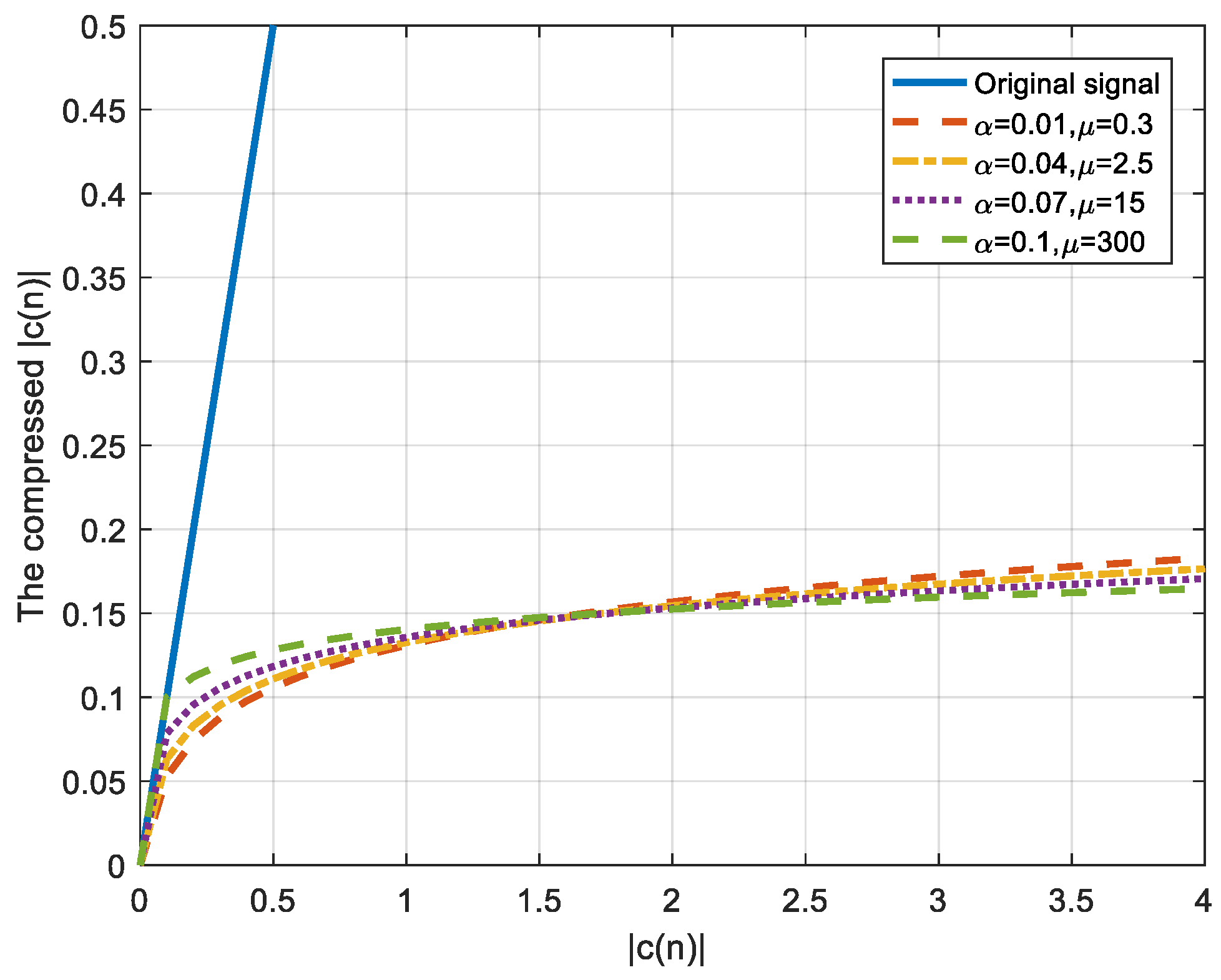 Information 11 00113 g004