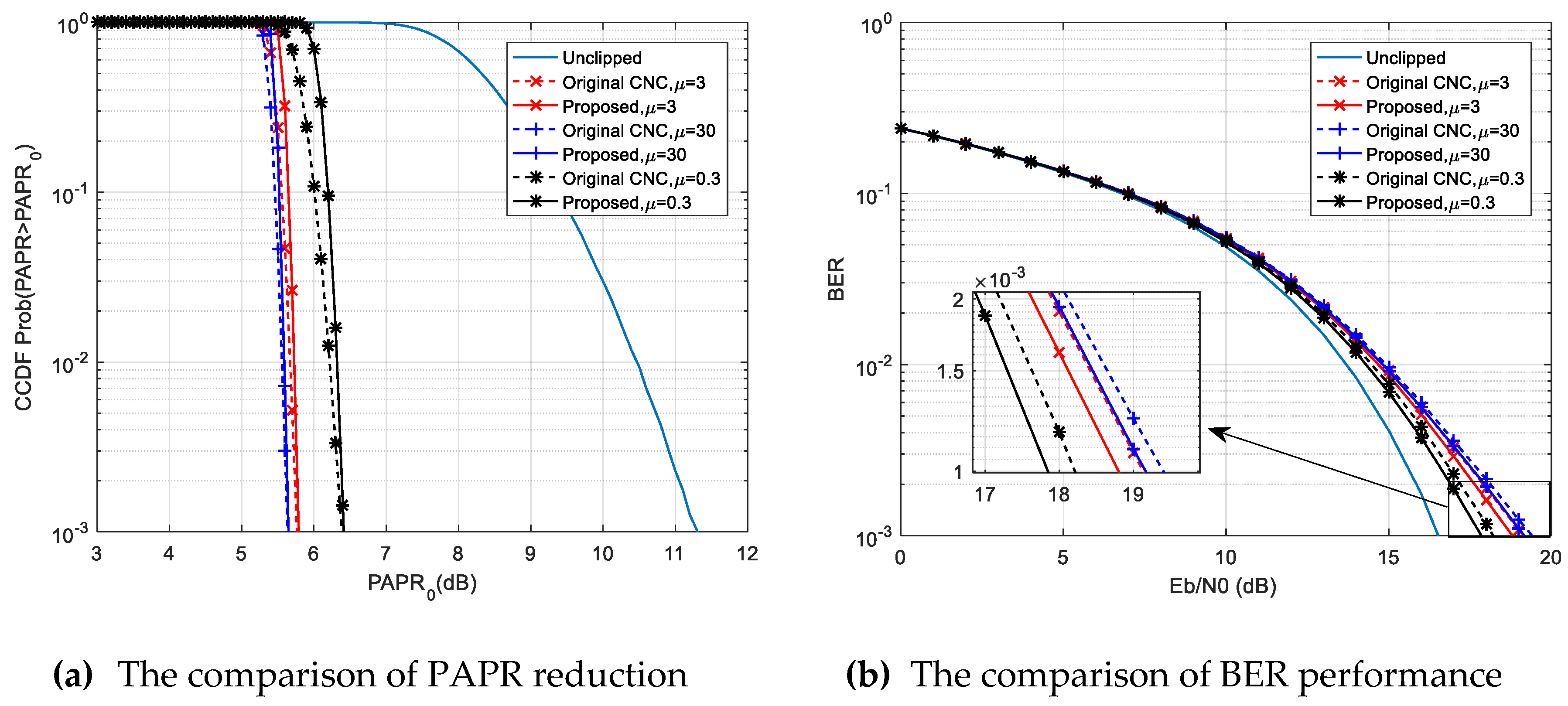 Information 11 00113 g005