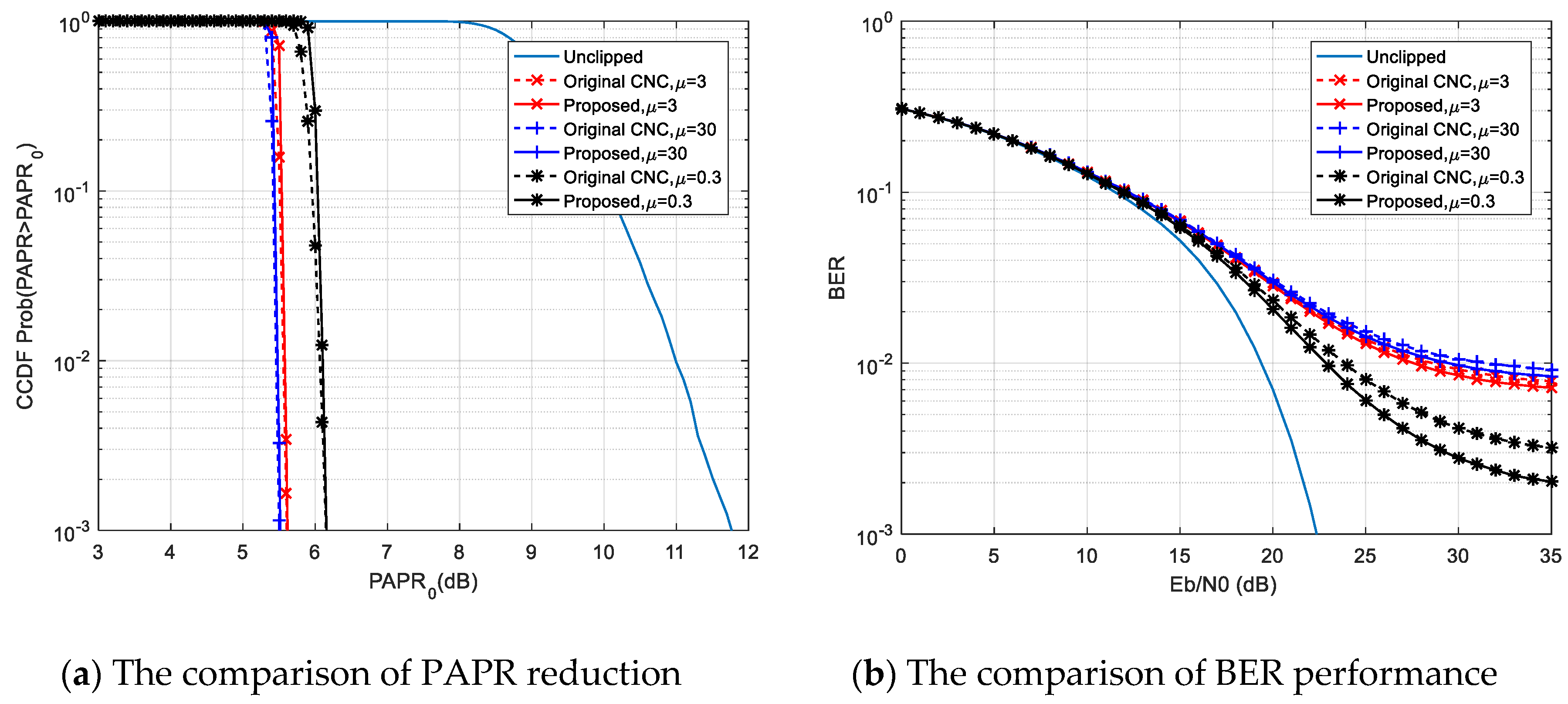 Information 11 00113 g006