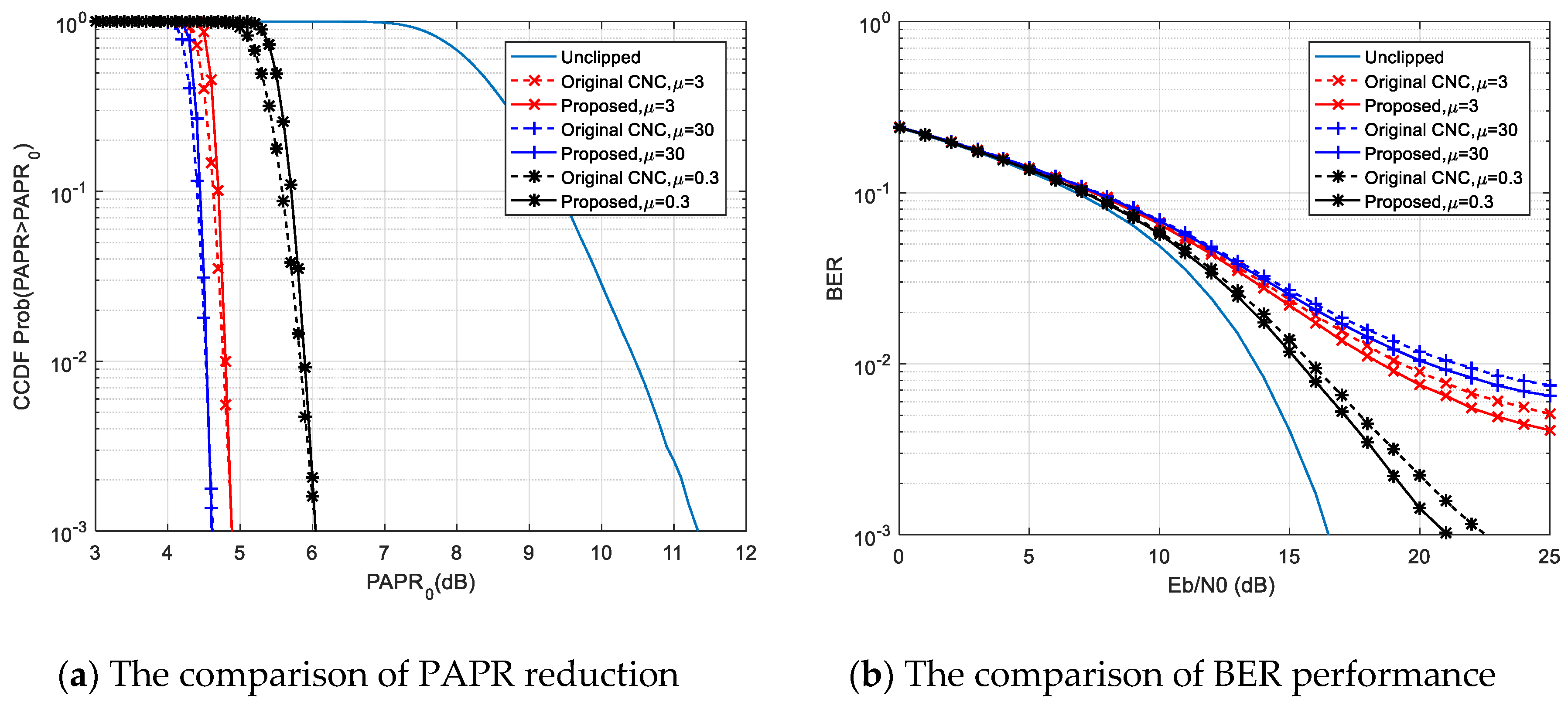 Information 11 00113 g007