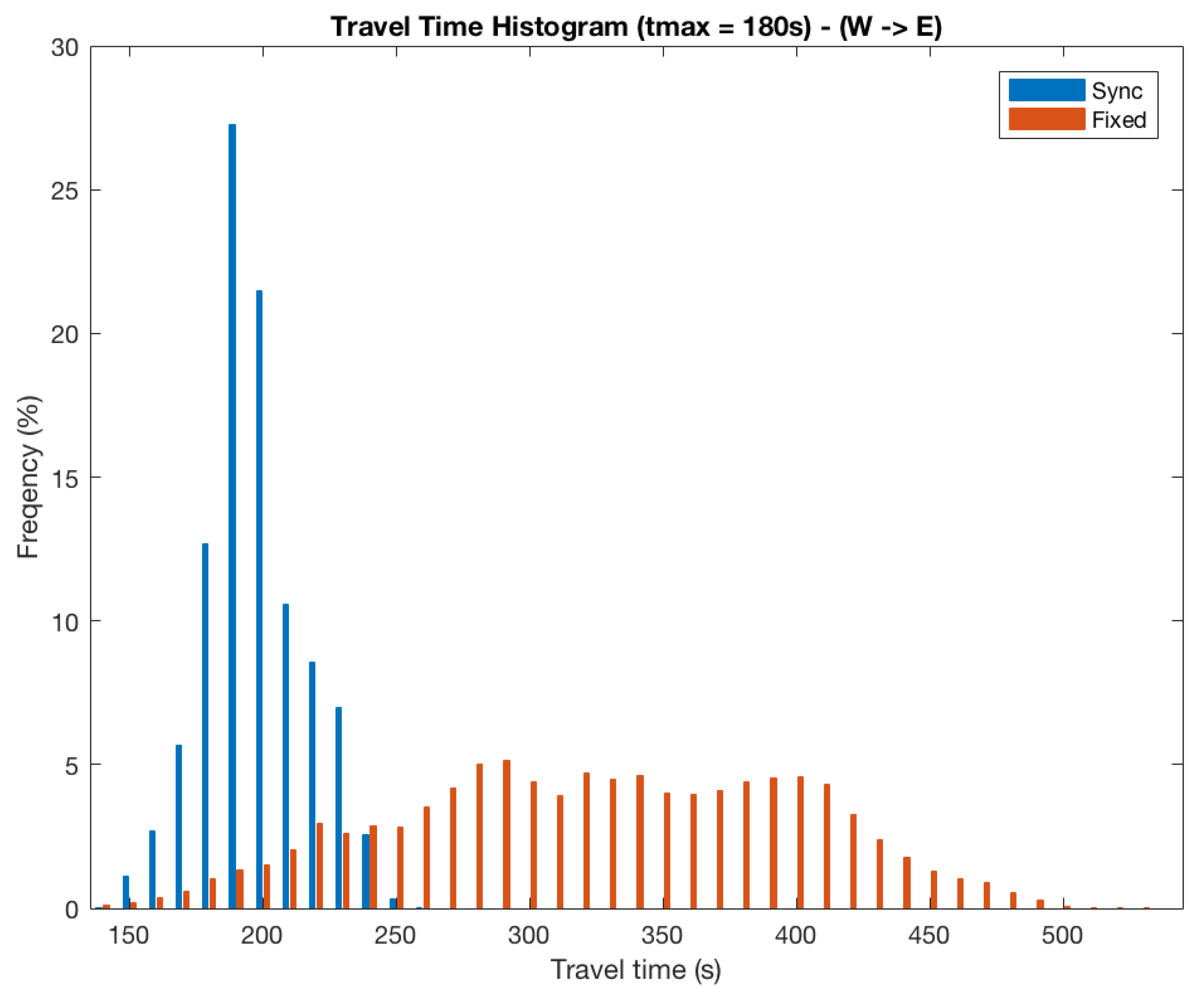 Information 11 00119 g012