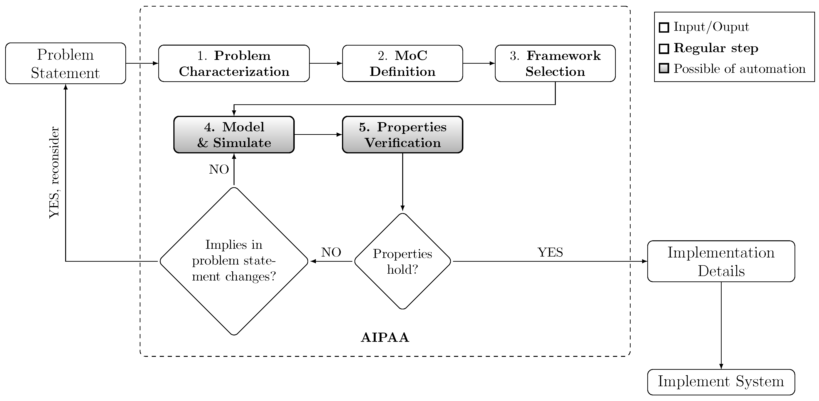 Information 11 00120 g002