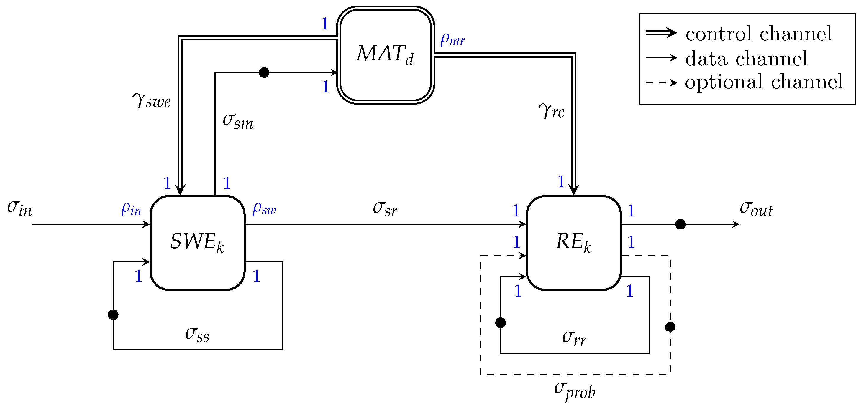 Information 11 00120 g004