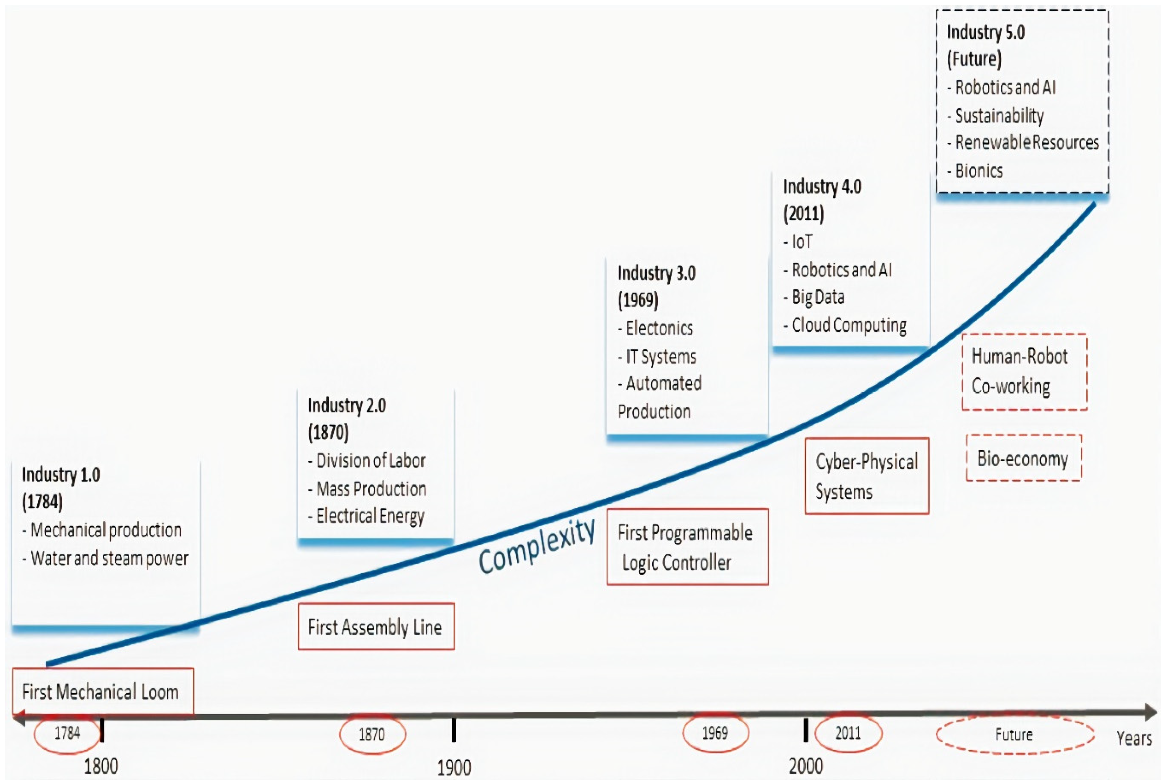 Information 11 00124 g001
