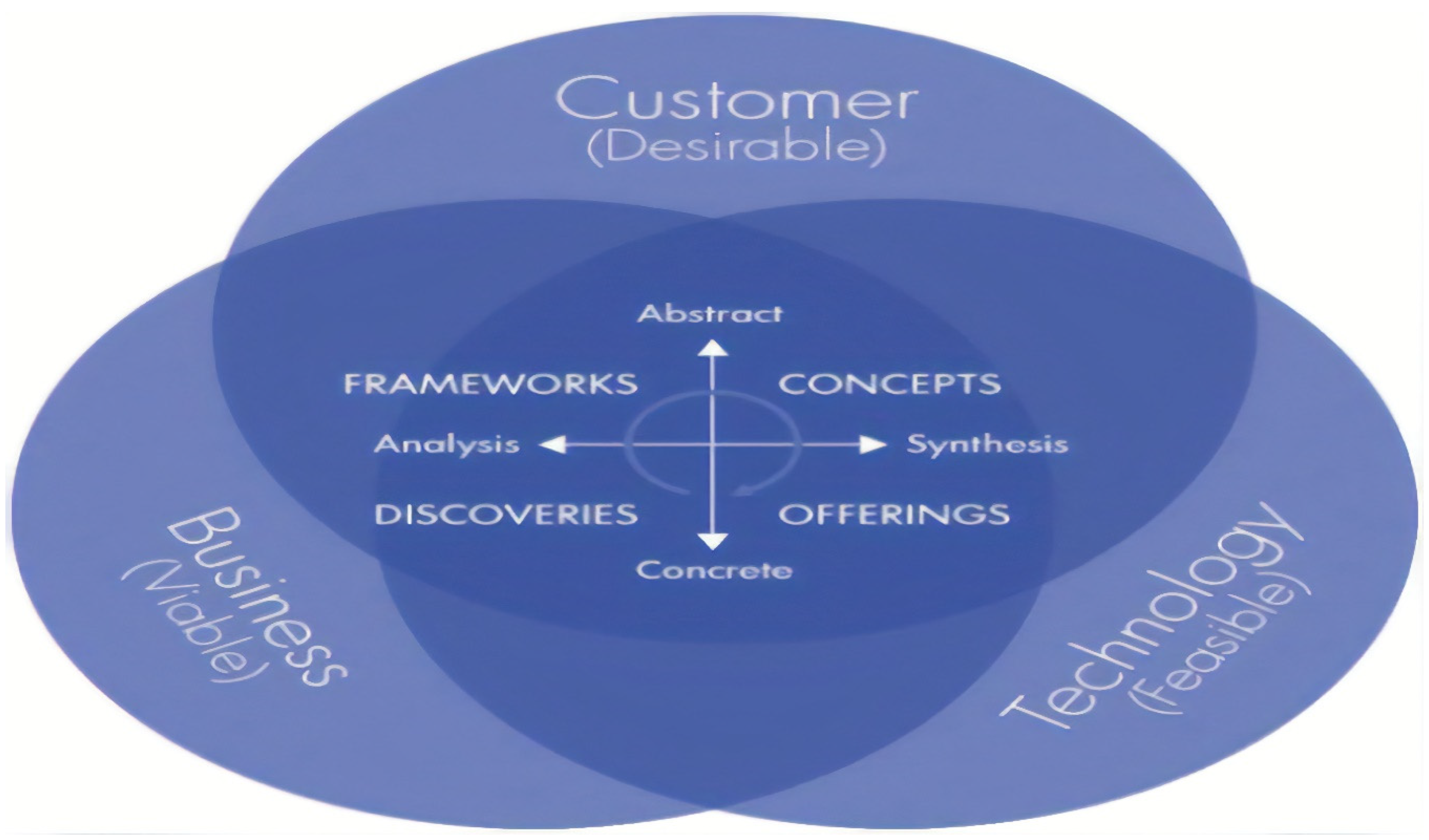 Information 11 00124 g002