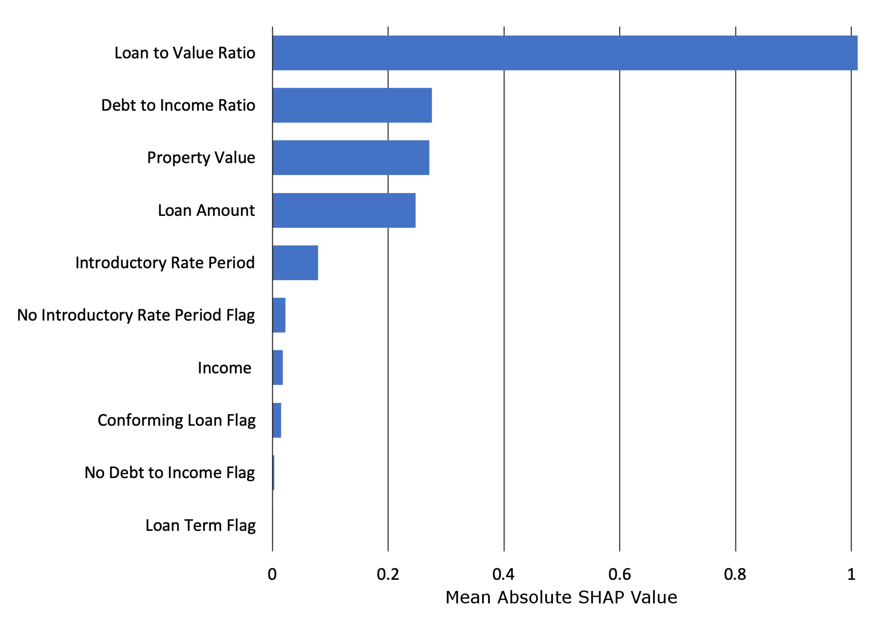 Information 11 00137 g002