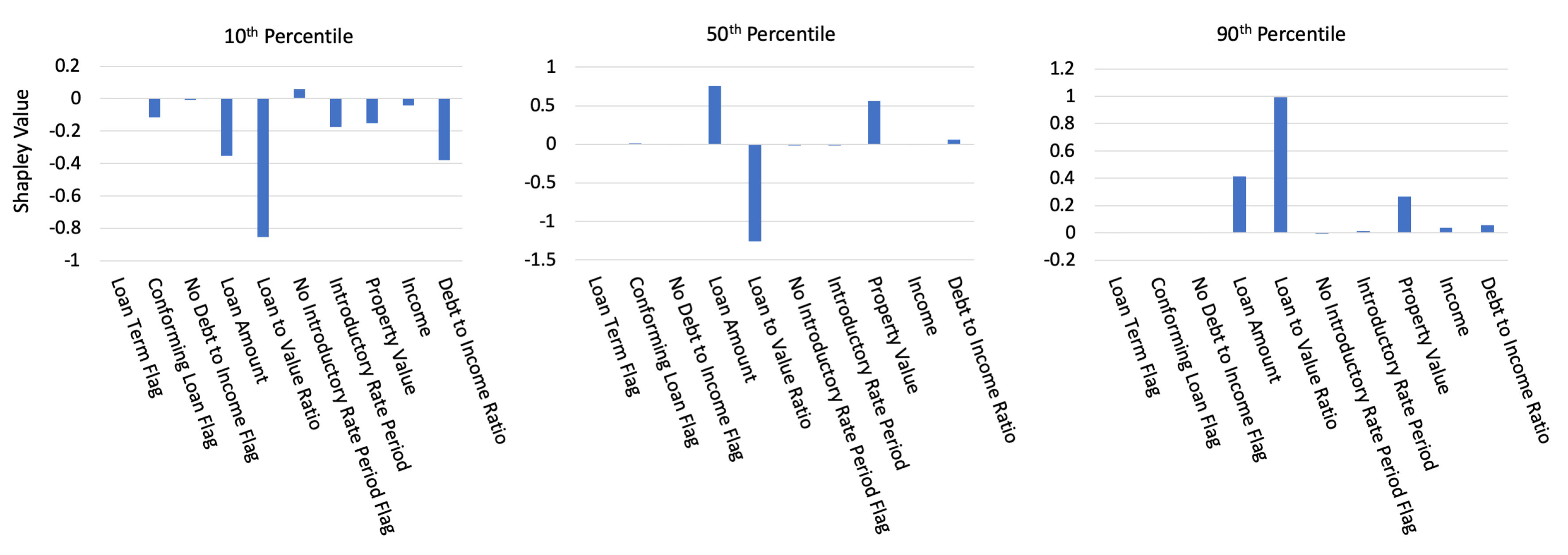 Information 11 00137 g004