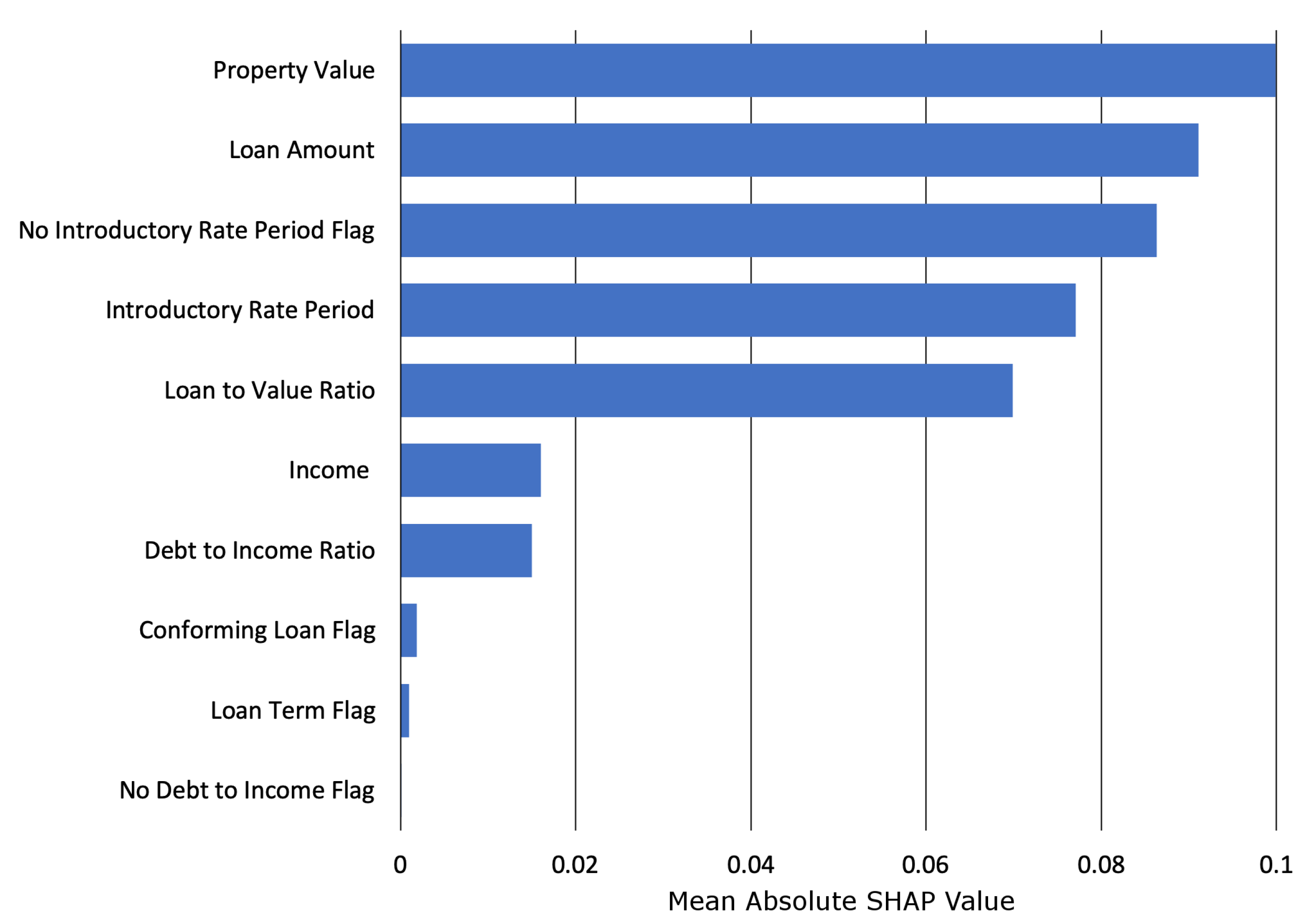 Information 11 00137 g005