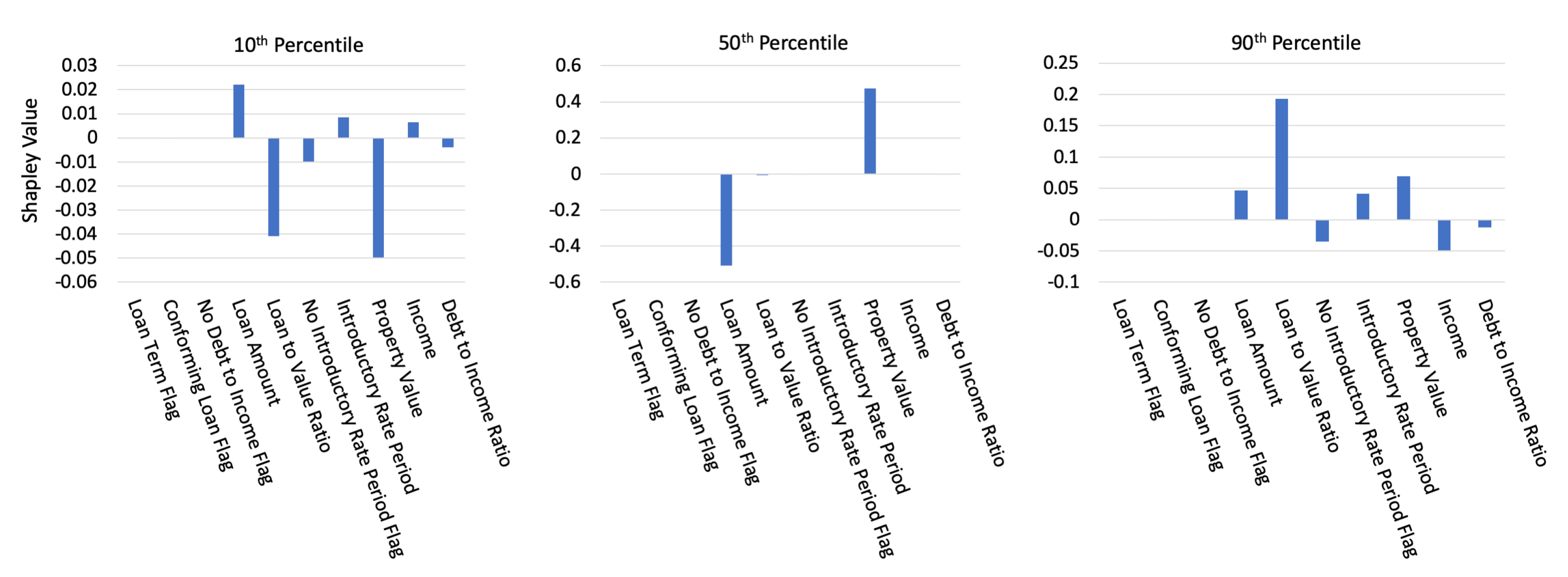 Information 11 00137 g007
