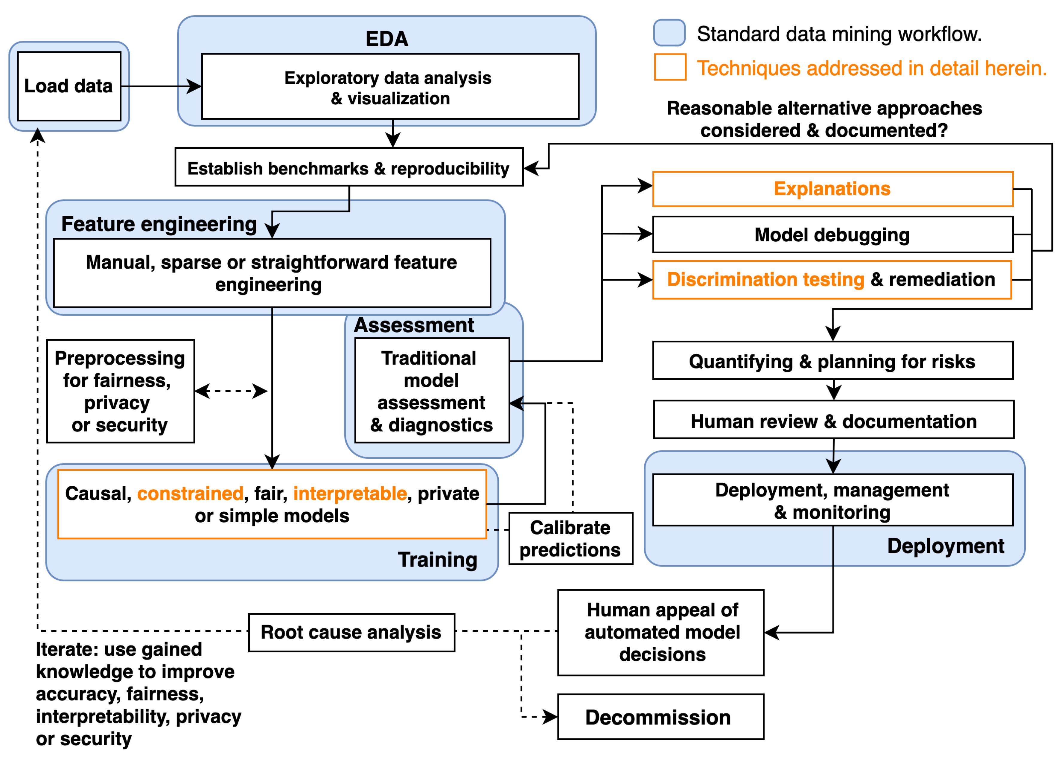 Information 11 00137 g008