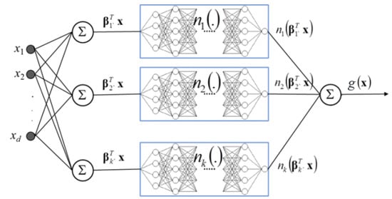 Information 11 00137 g0a1