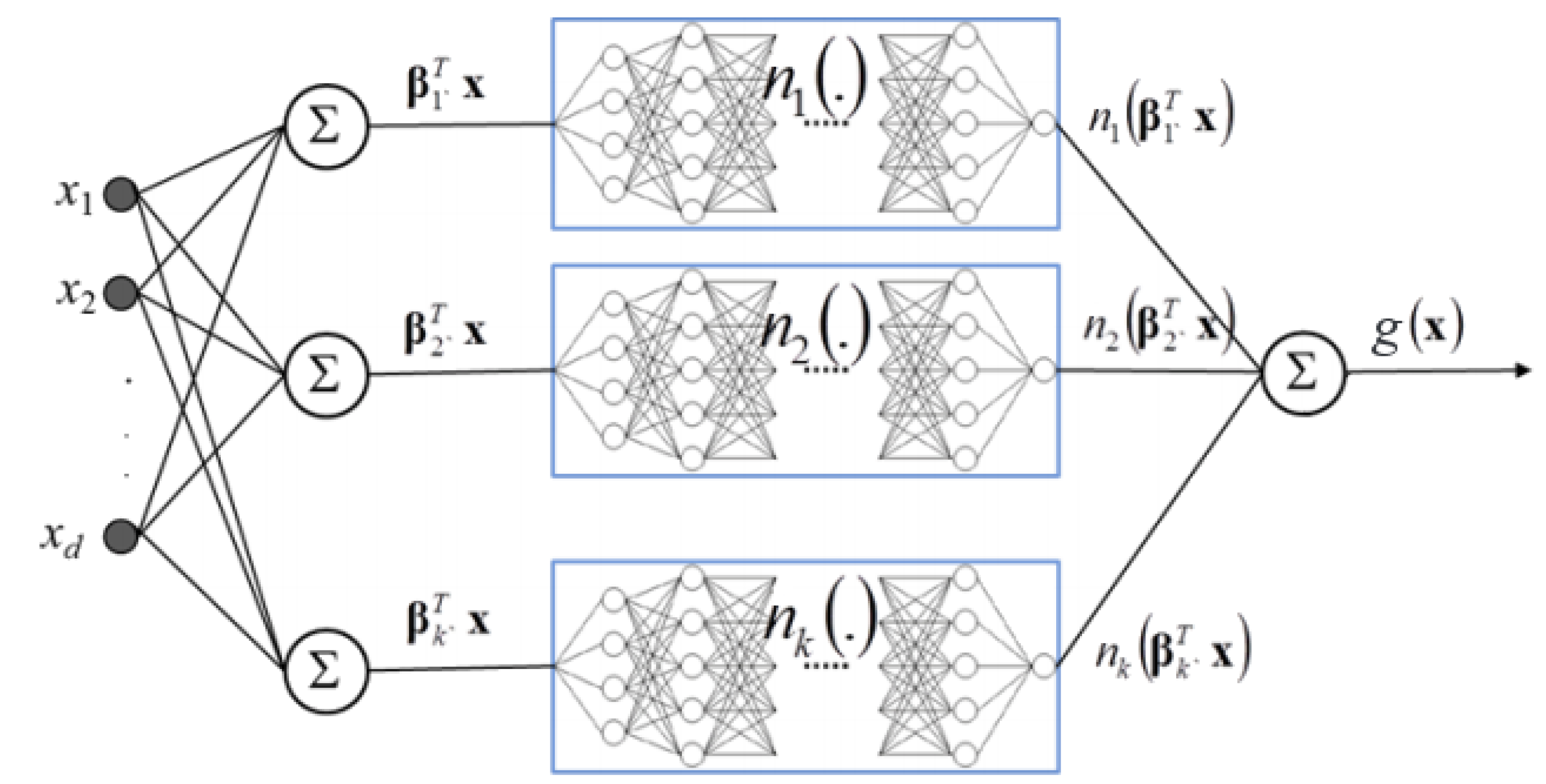 Information 11 00137 g0a1